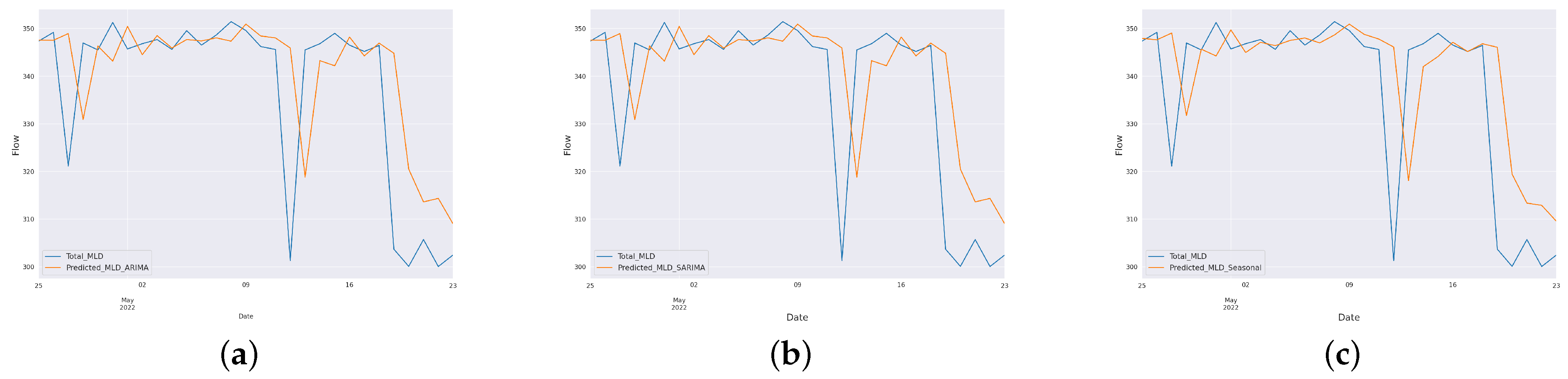 Water 15 00710 g013 550