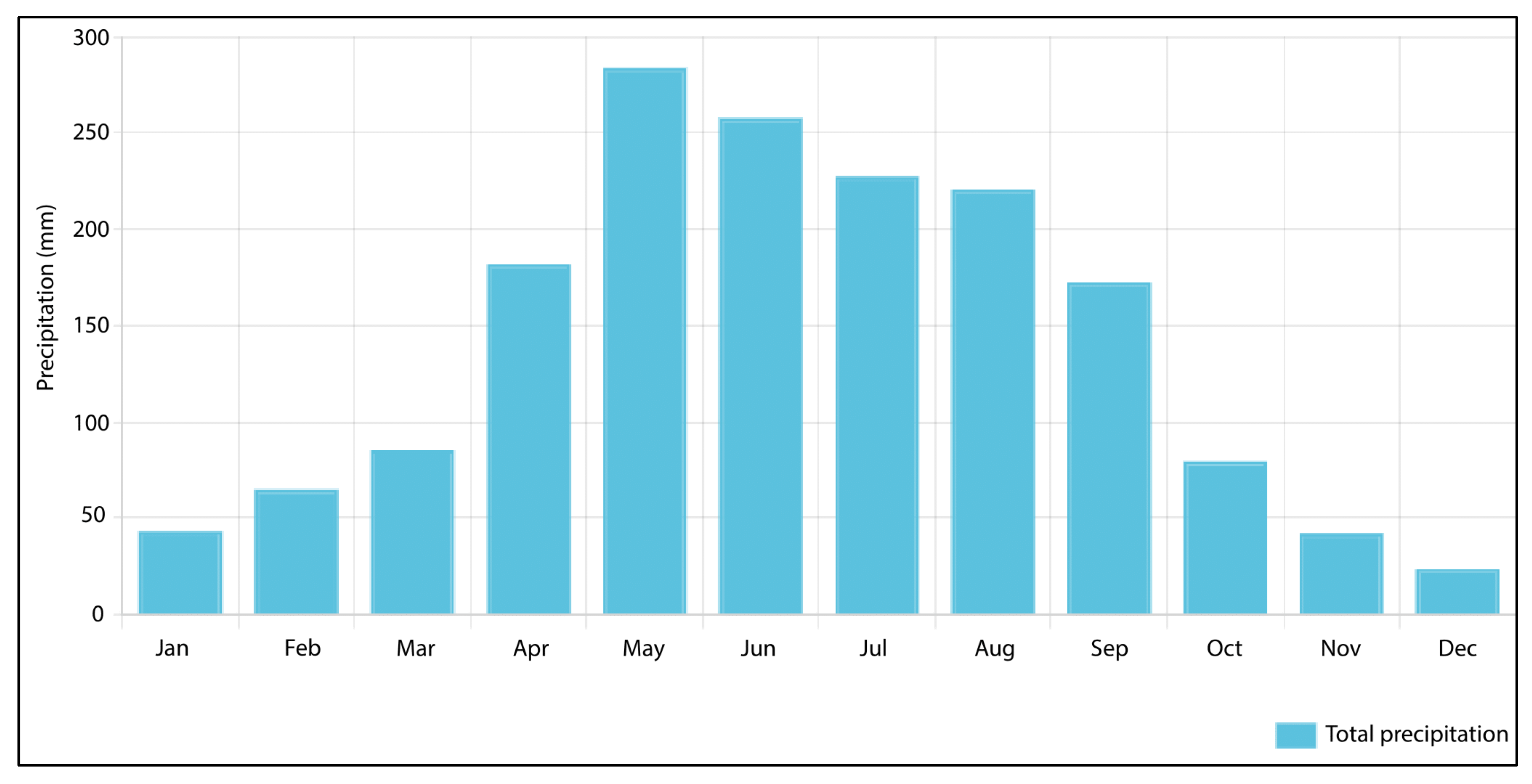 Water 15 00712 g002 550