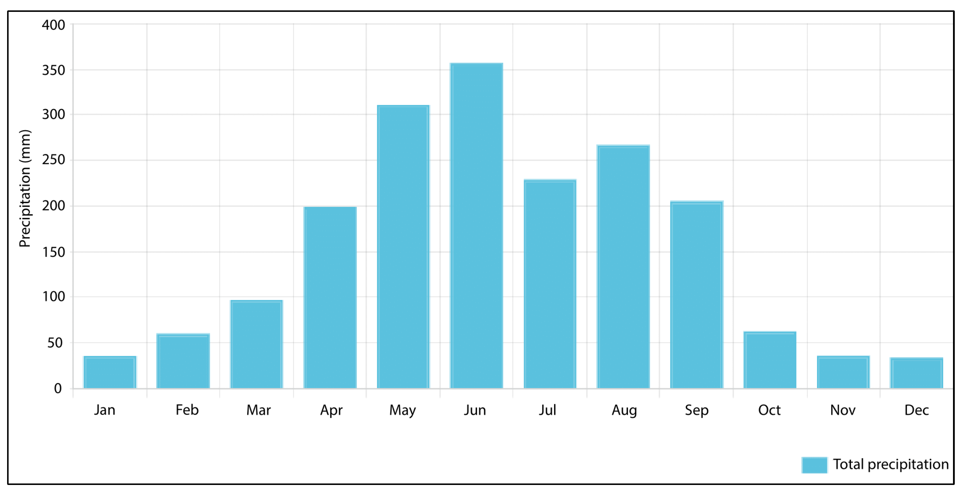 Water 15 00712 g003 550