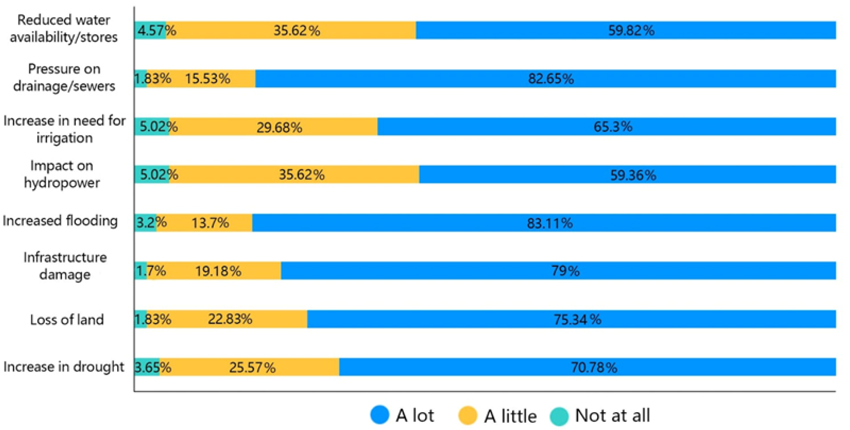 Water 15 00712 g011 550