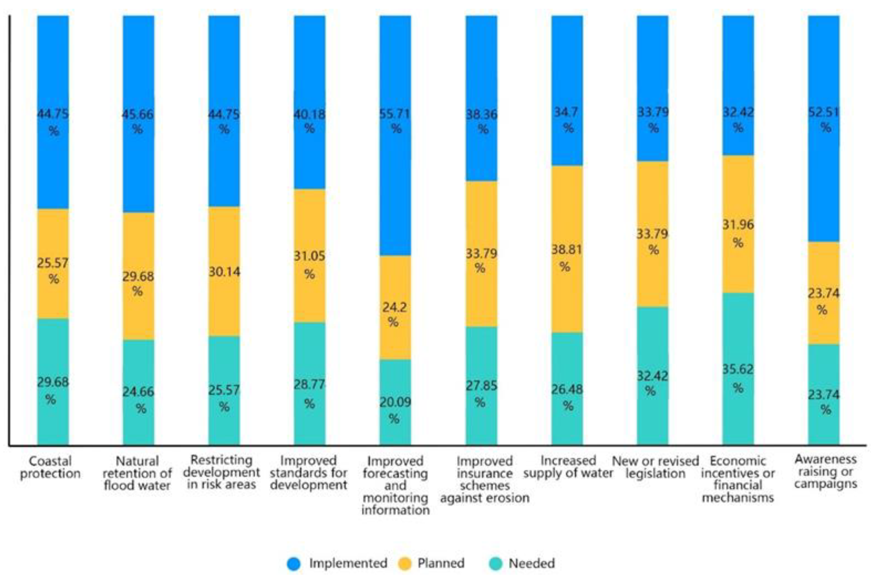 Water 15 00712 g012 550