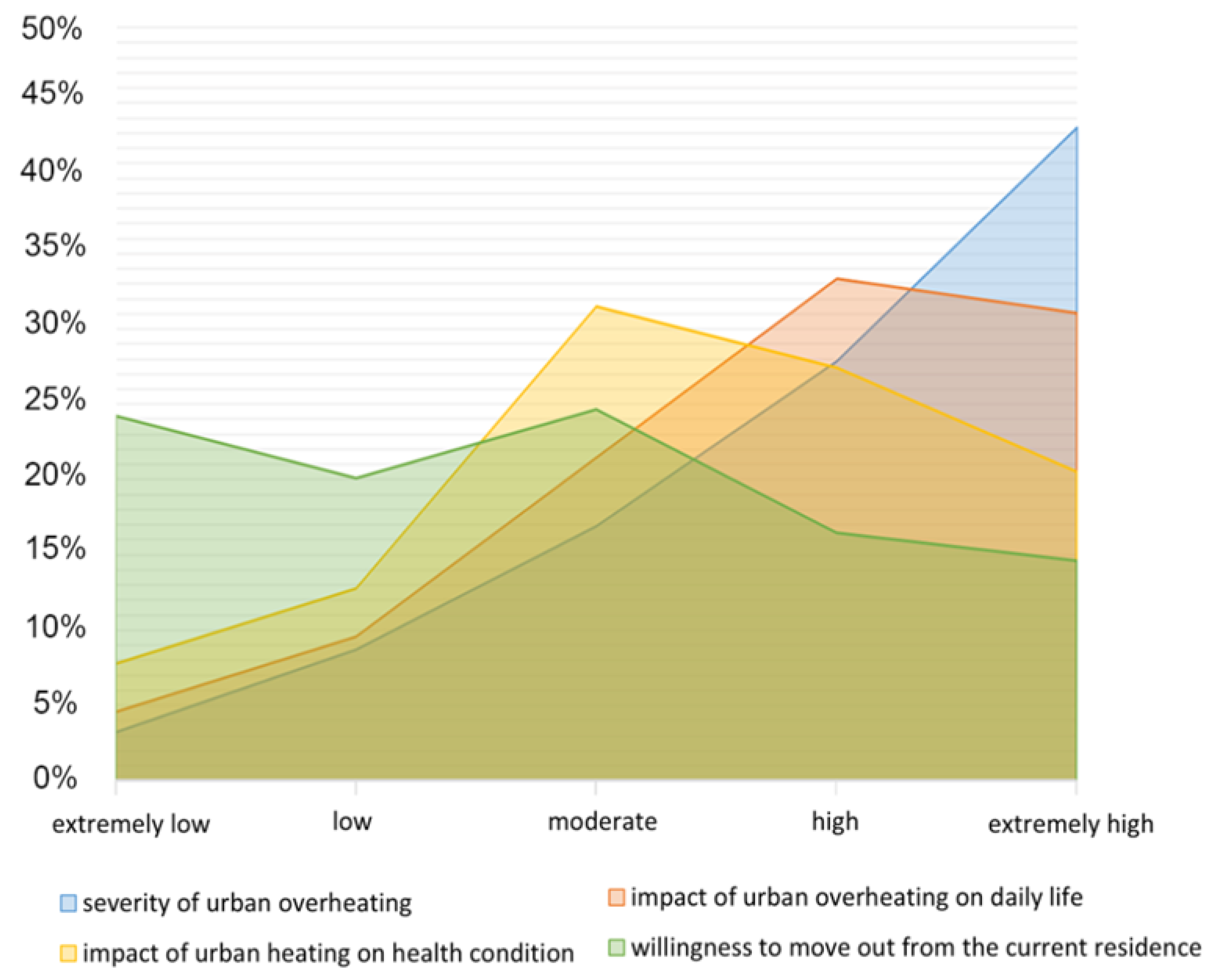 Water 15 00712 g013 550