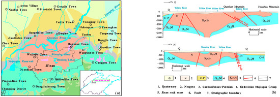 Spatial Distribution Characteristics and Genetic Mechanism