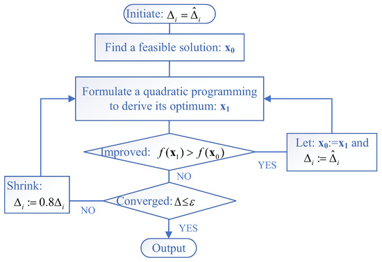 Third-Monthly Hydropower Scheduling of Cascaded Reservoirs Using ...