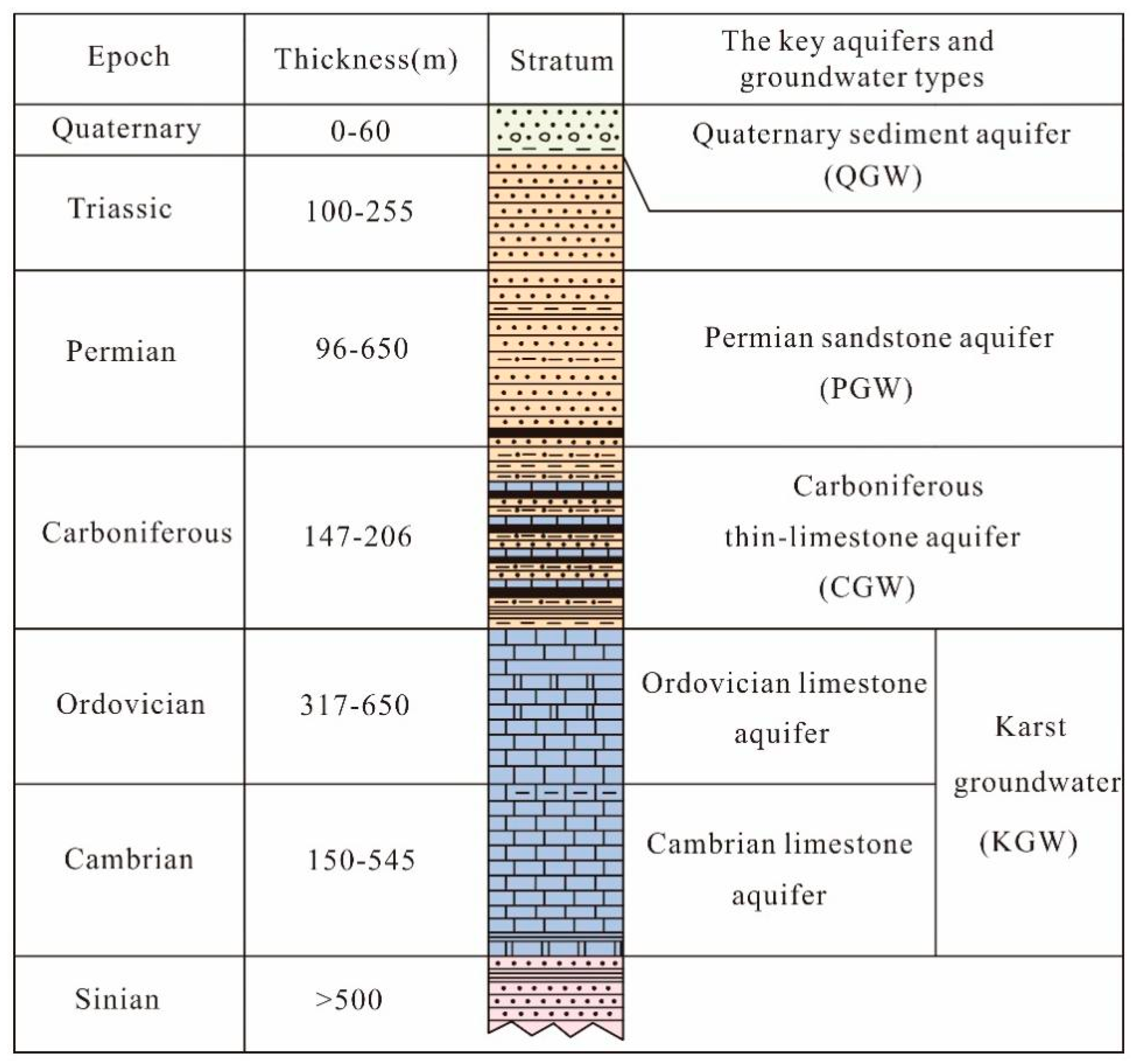 Water 15 00726 g001 550