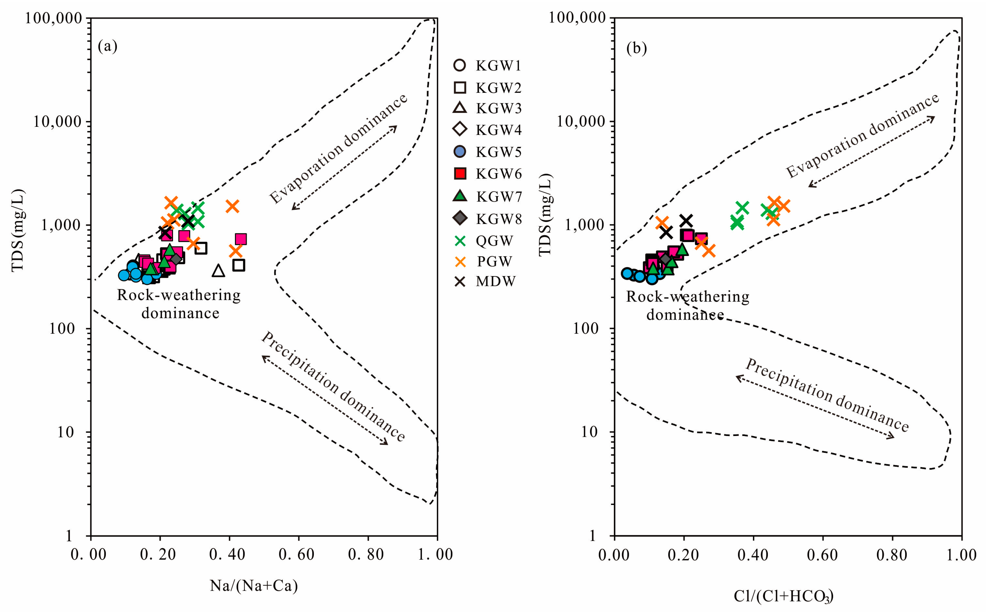 Water 15 00726 g005 550