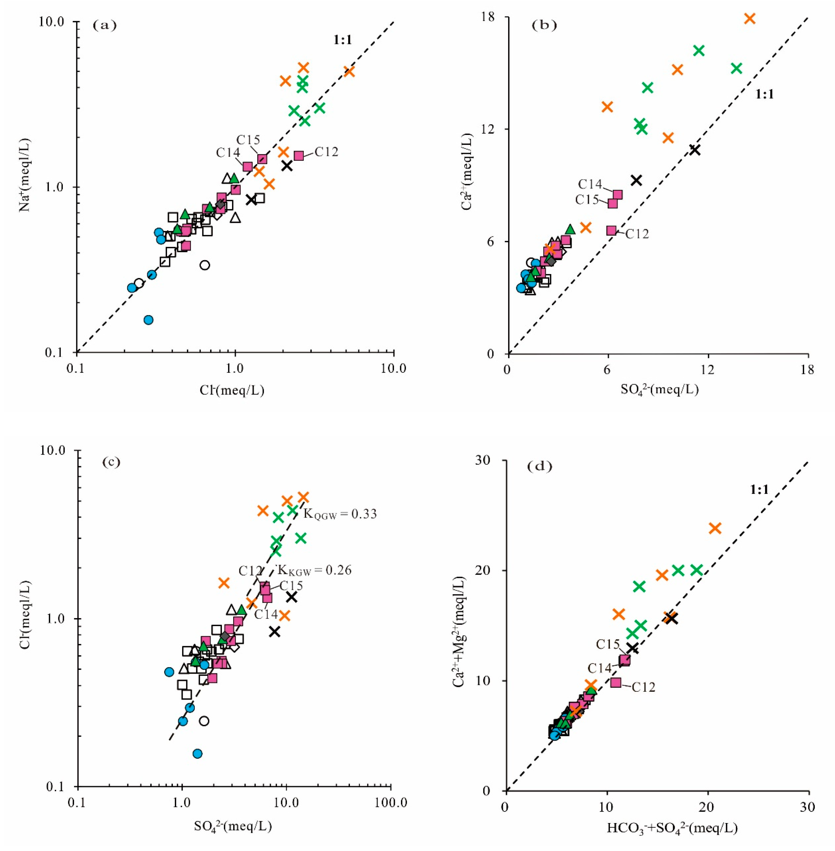 Water 15 00726 g006a 550