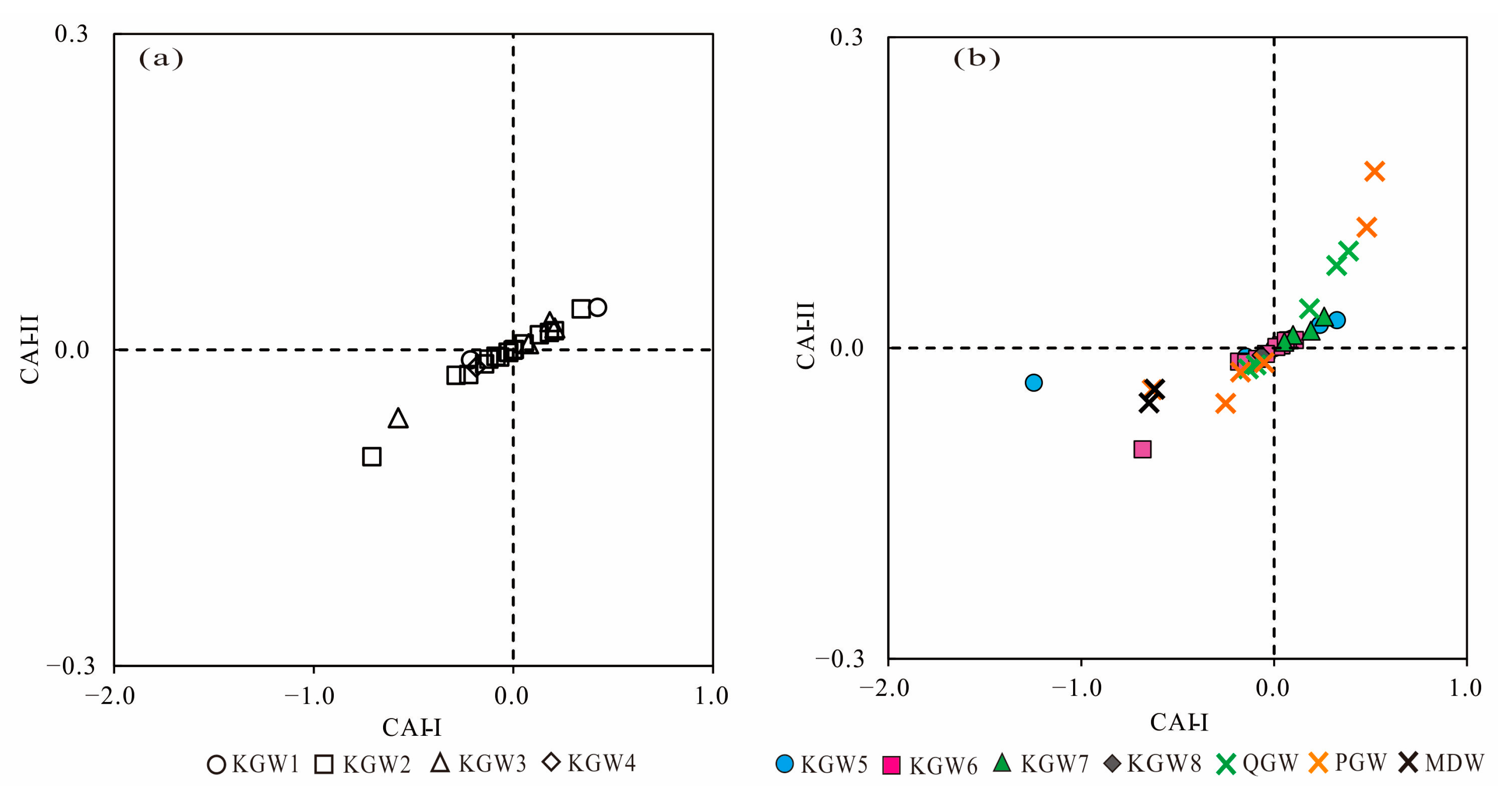 Water 15 00726 g007 550