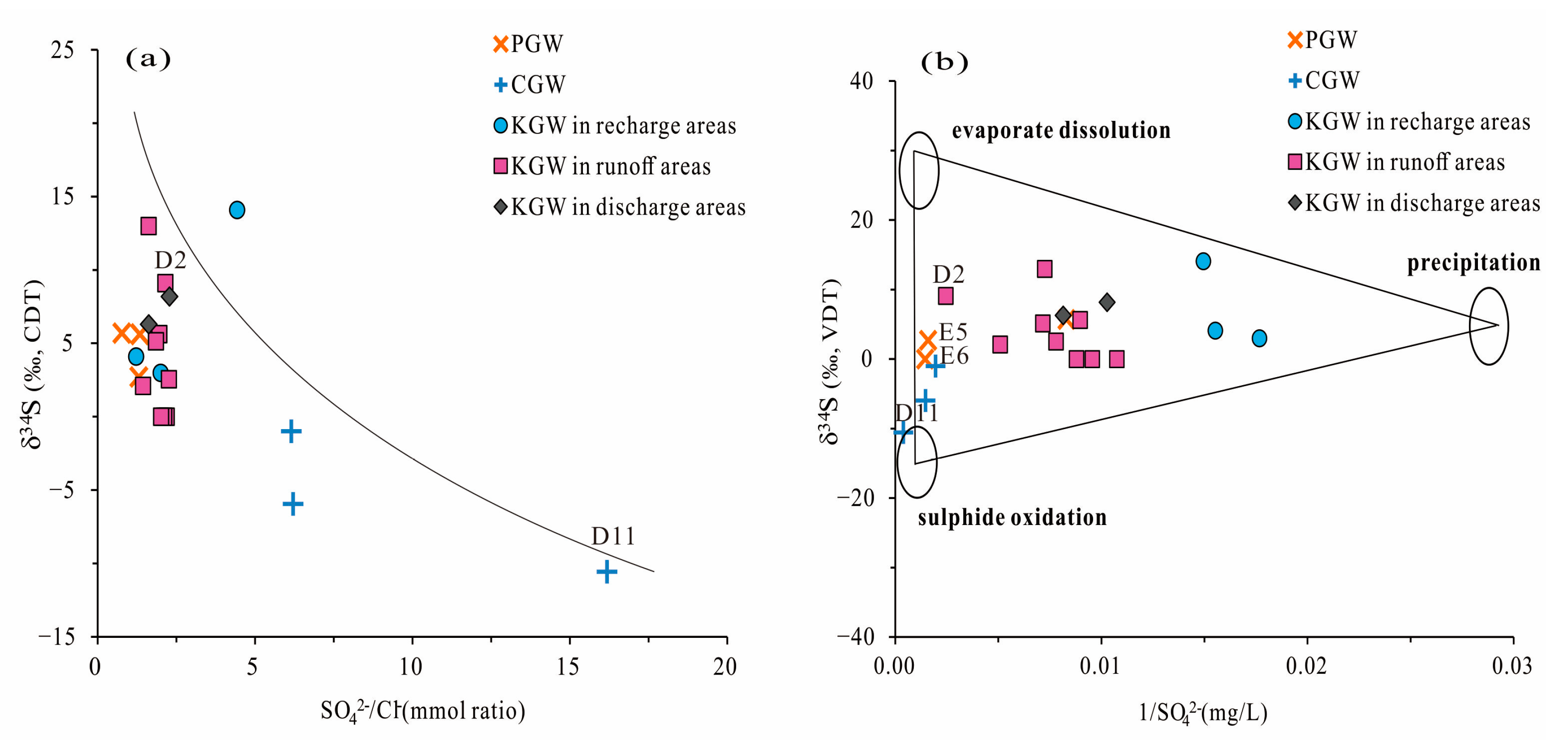 Water 15 00726 g010 550