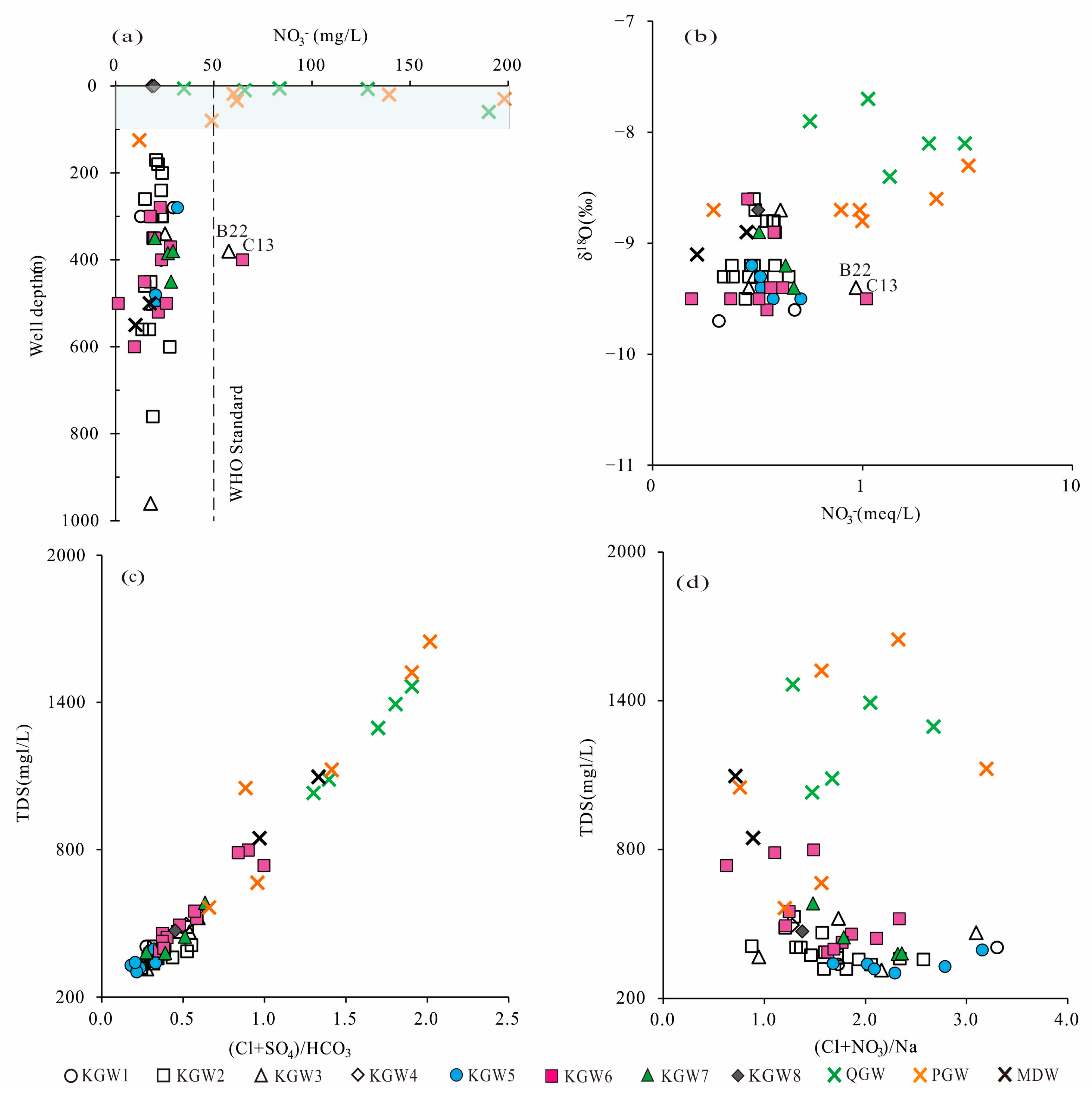 Water 15 00726 g011 550