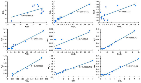 Trace and Rare Earth Element (REE) Geochemistry of Recently Formed ...