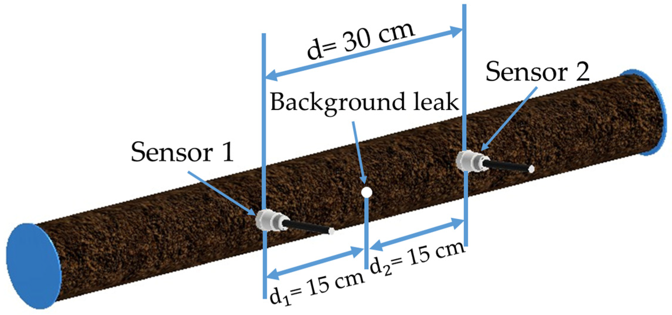 Water 15 00736 g001 550