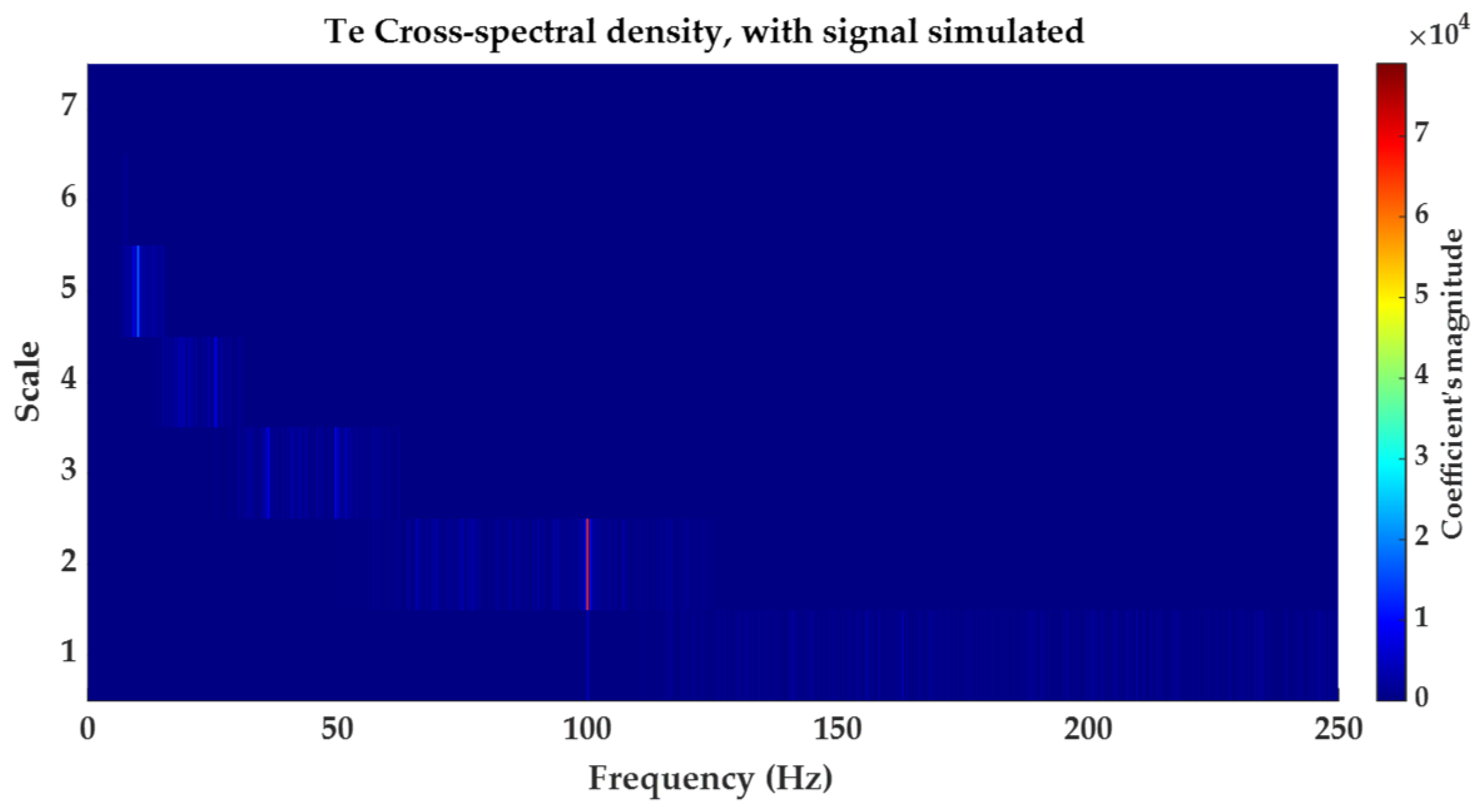 Water 15 00736 g004 550