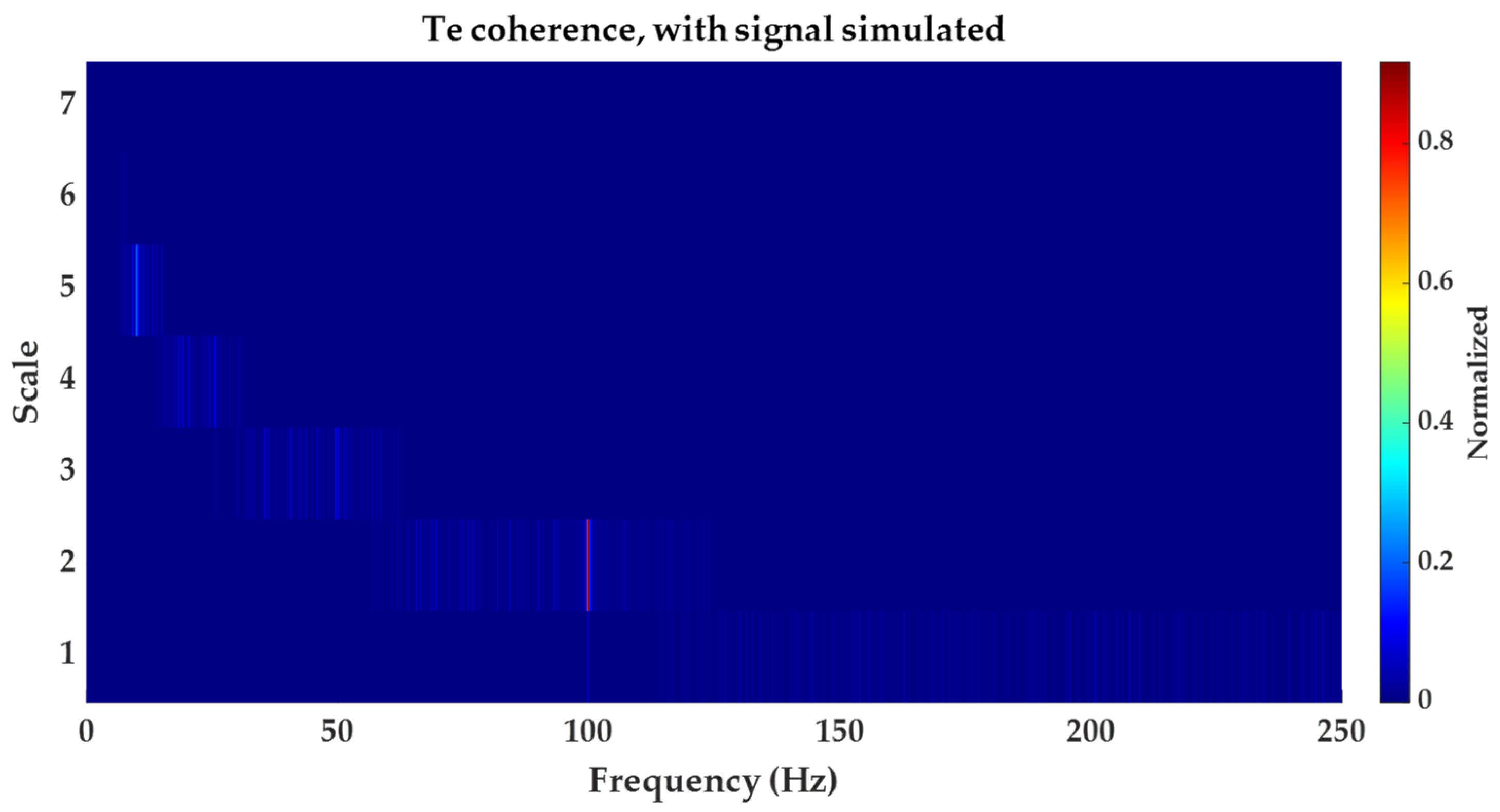 Water 15 00736 g006 550