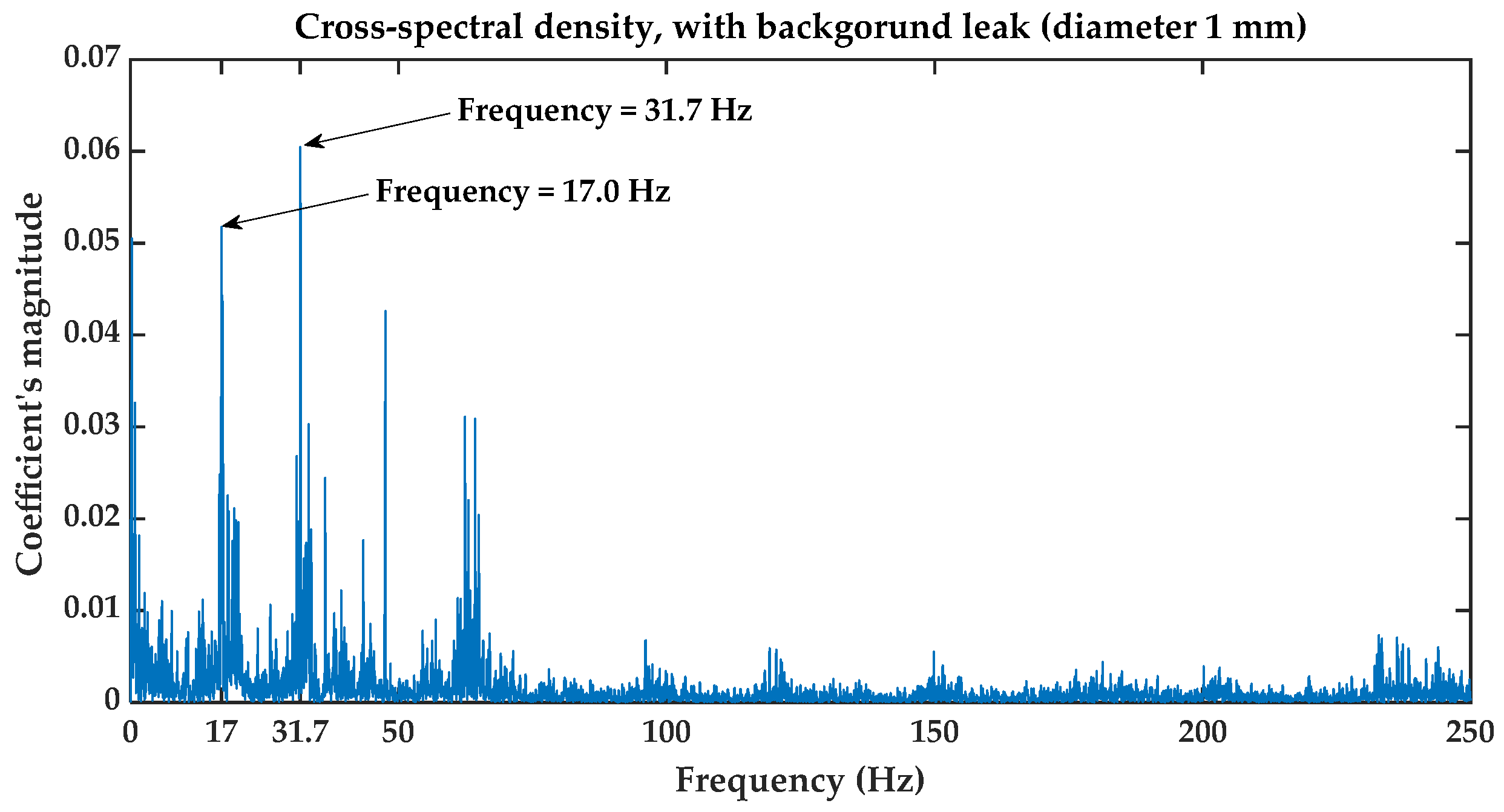Water 15 00736 g010 550