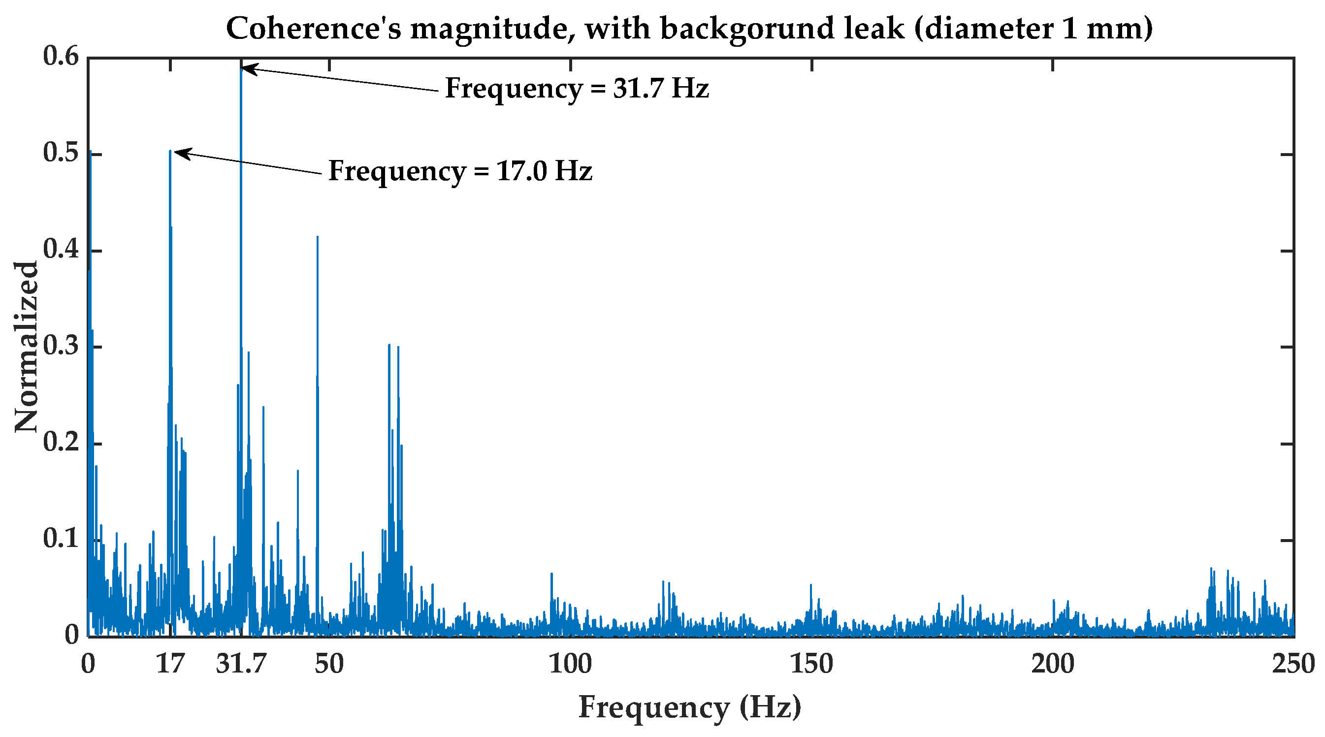 Water 15 00736 g011 550