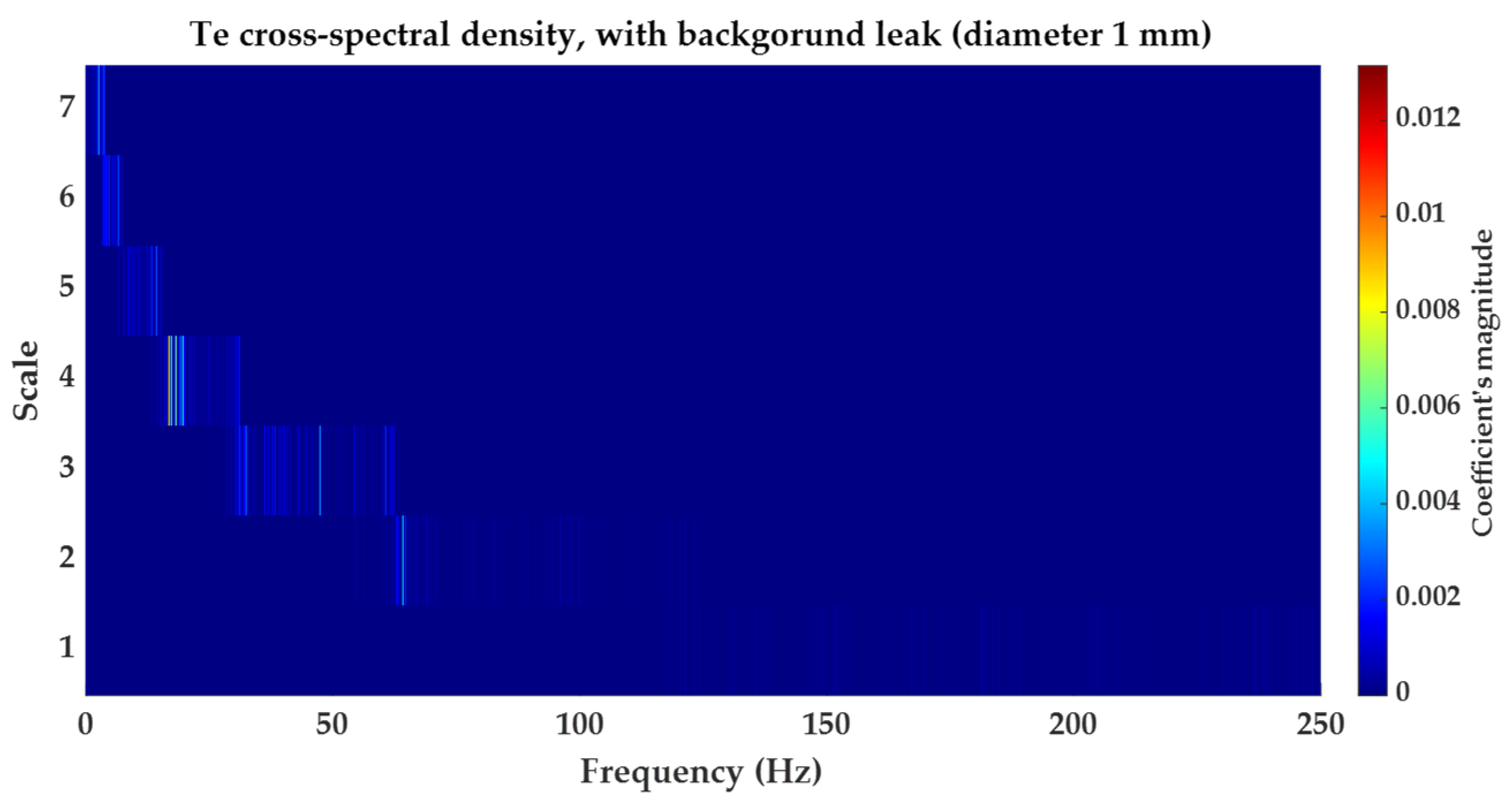 Water 15 00736 g012 550