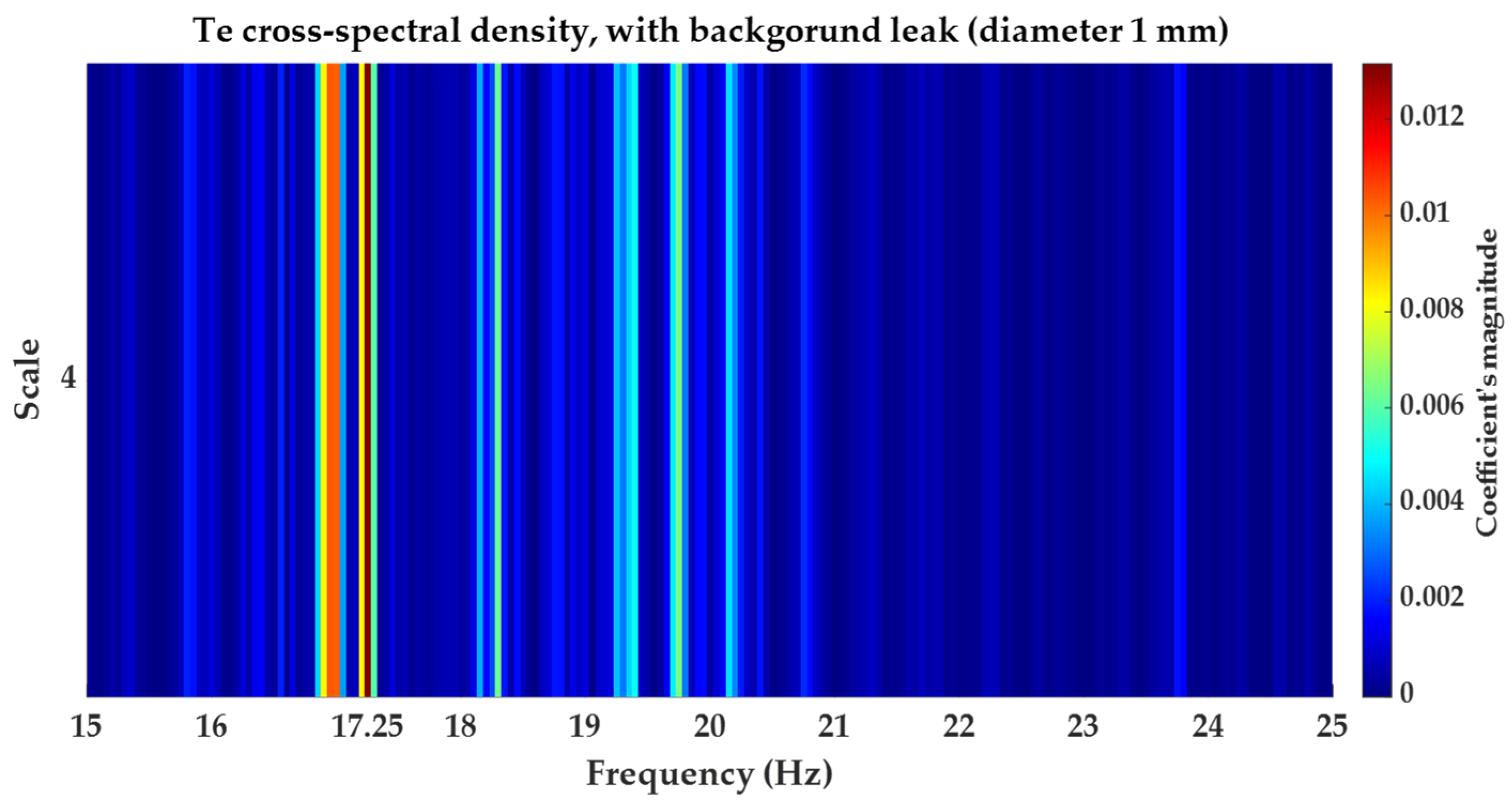 Water 15 00736 g013 550