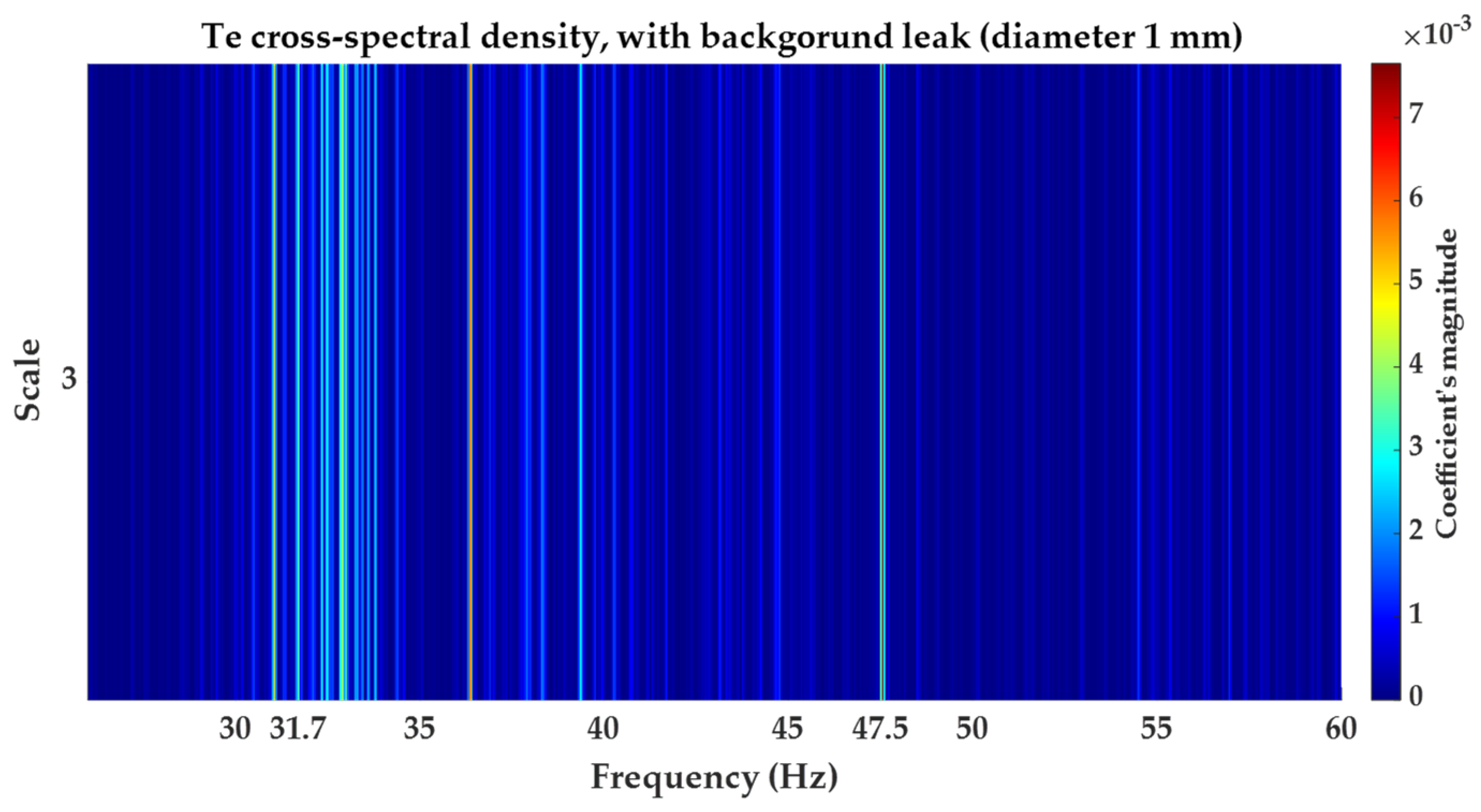 Water 15 00736 g014 550