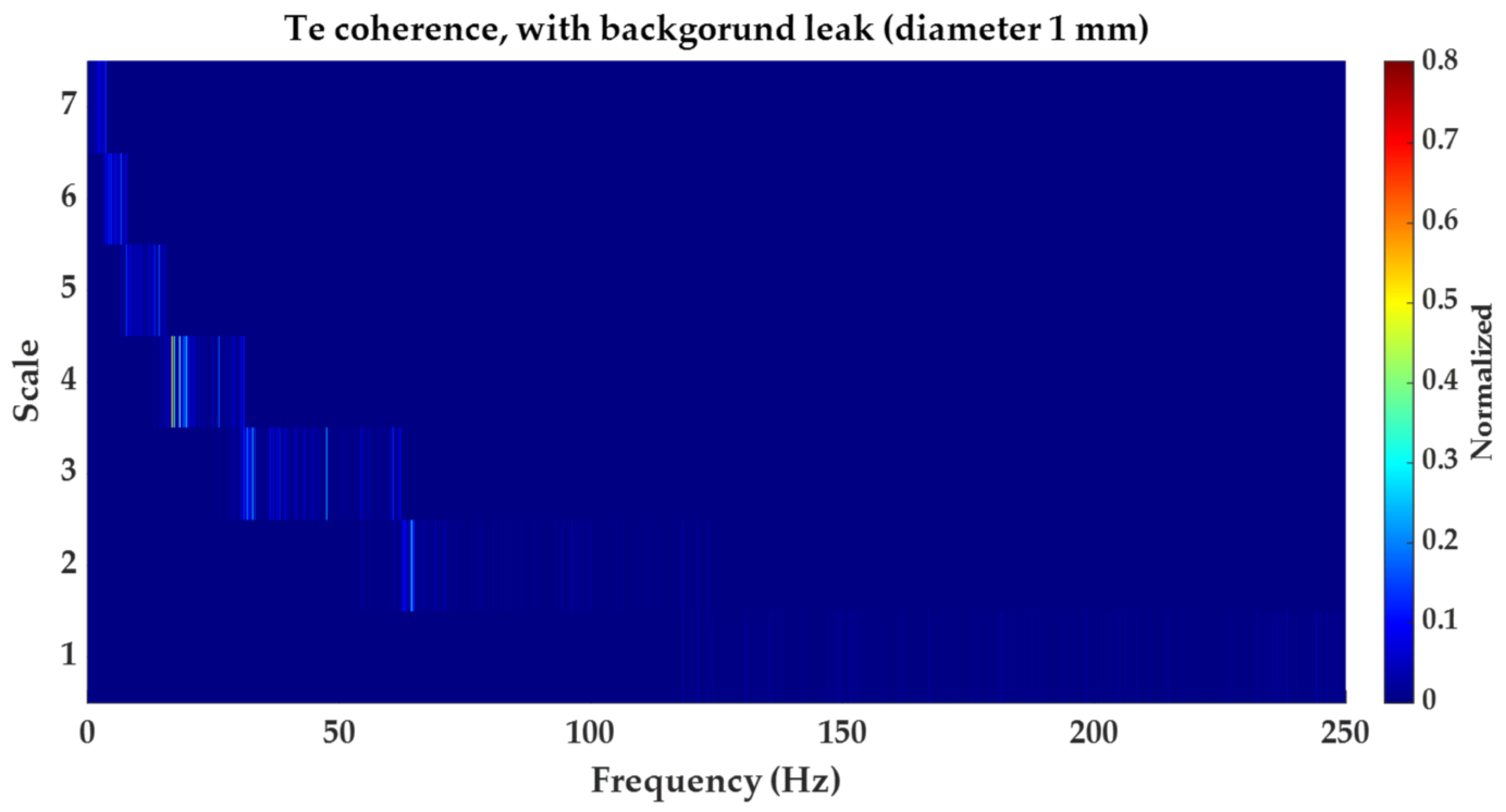 Water 15 00736 g015 550