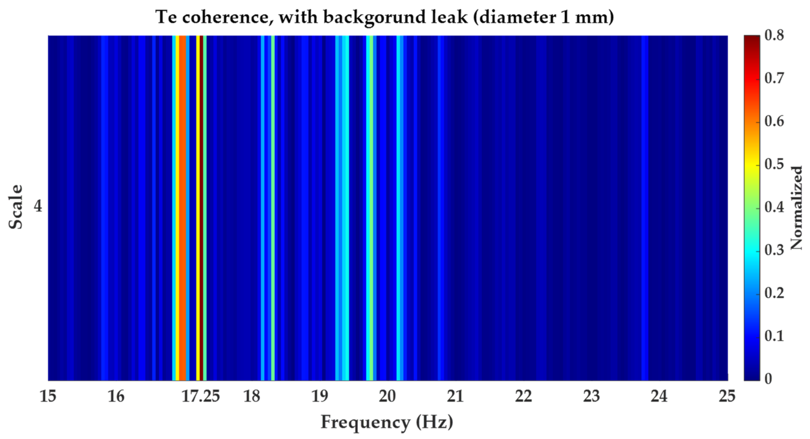 Water 15 00736 g016 550