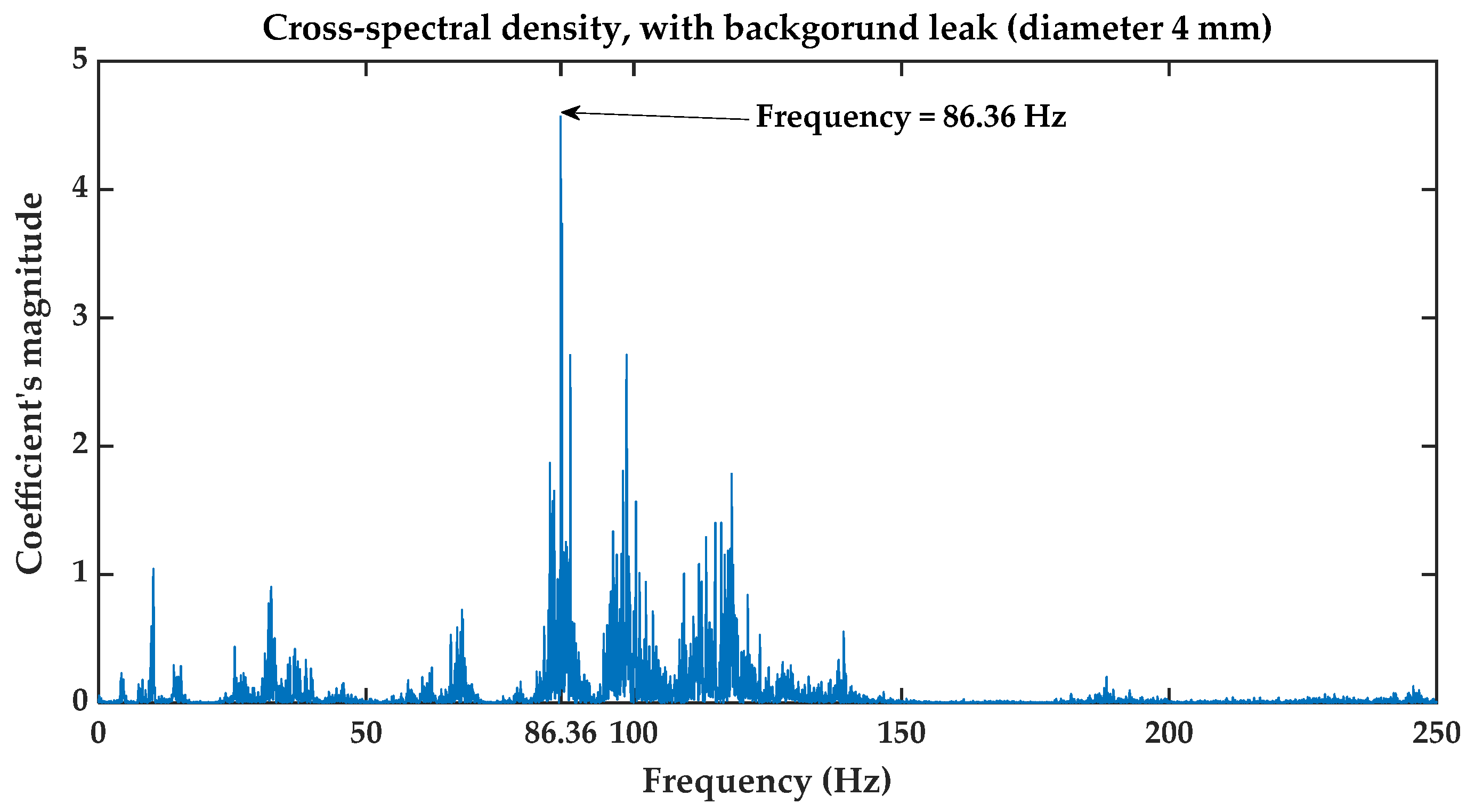 Water 15 00736 g017 550