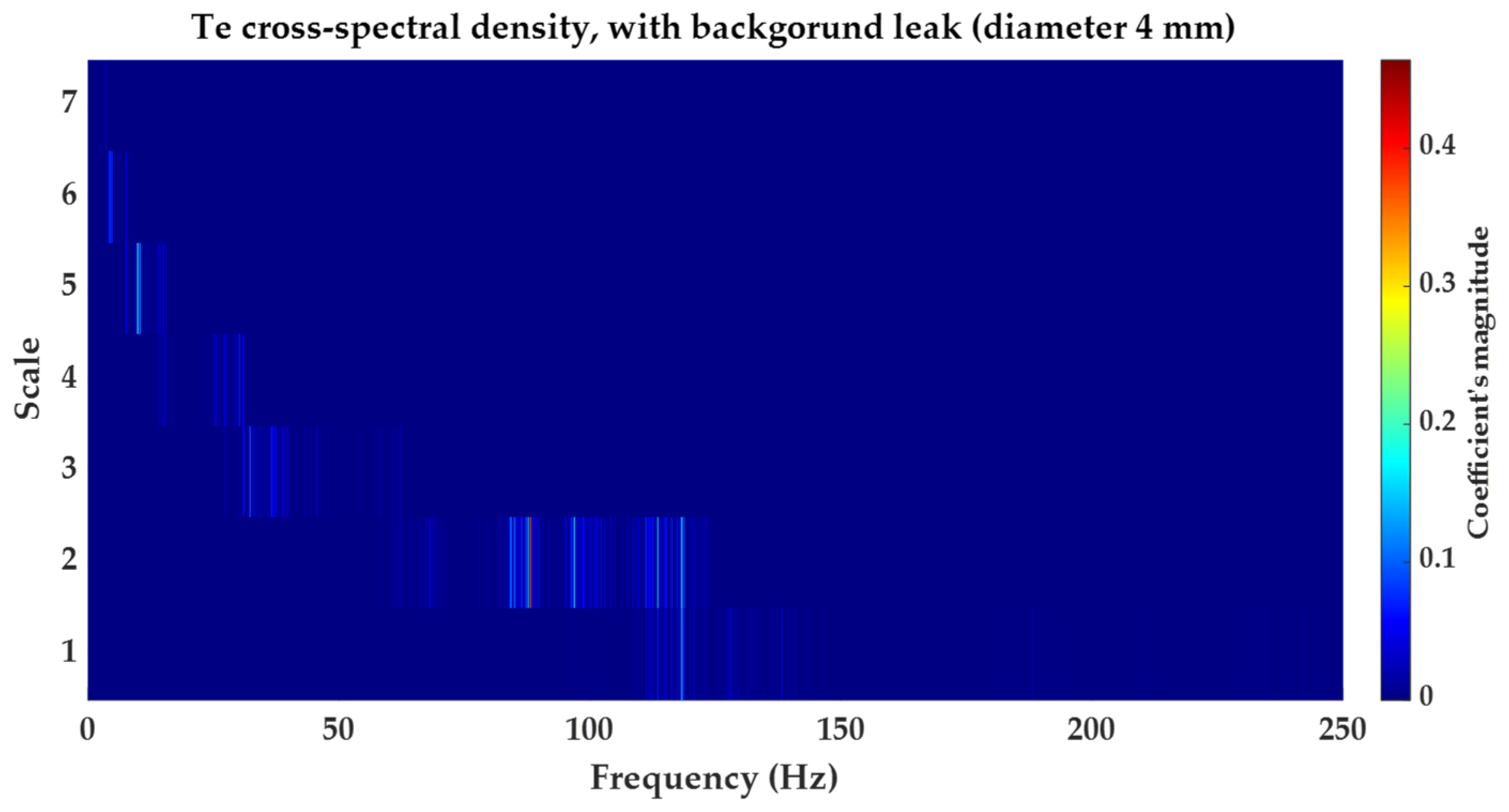 Water 15 00736 g019 550