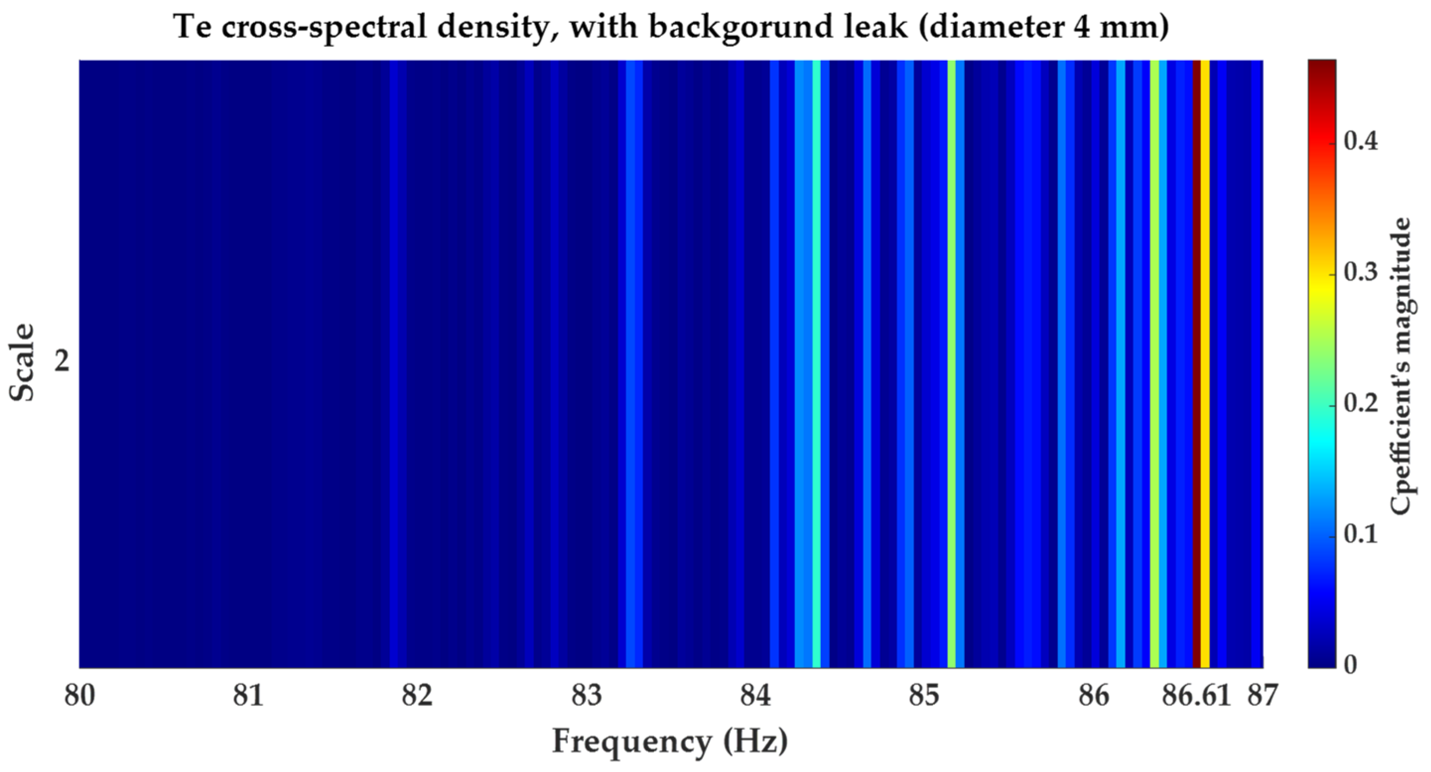 Water 15 00736 g020 550