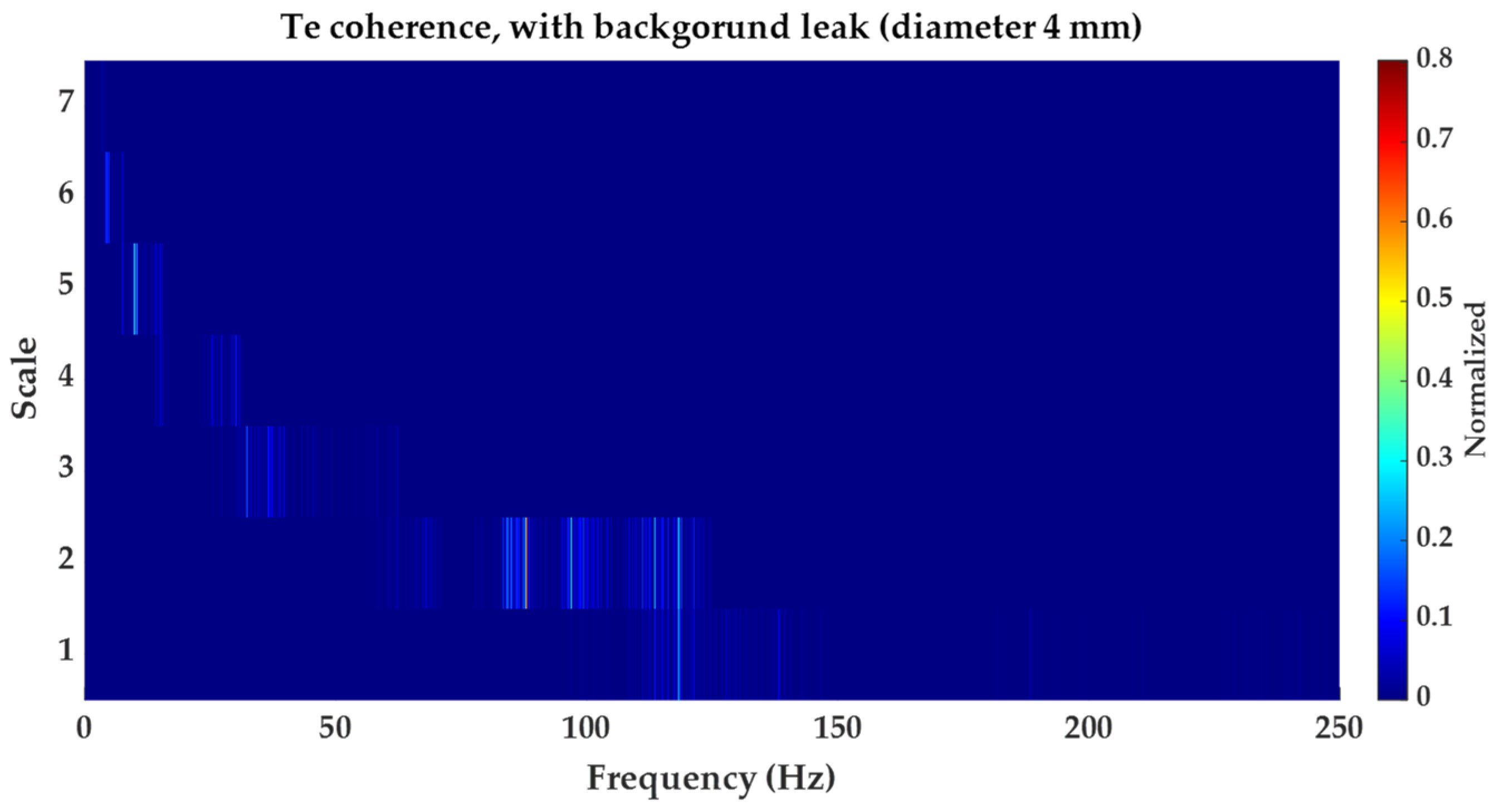 Water 15 00736 g021 550