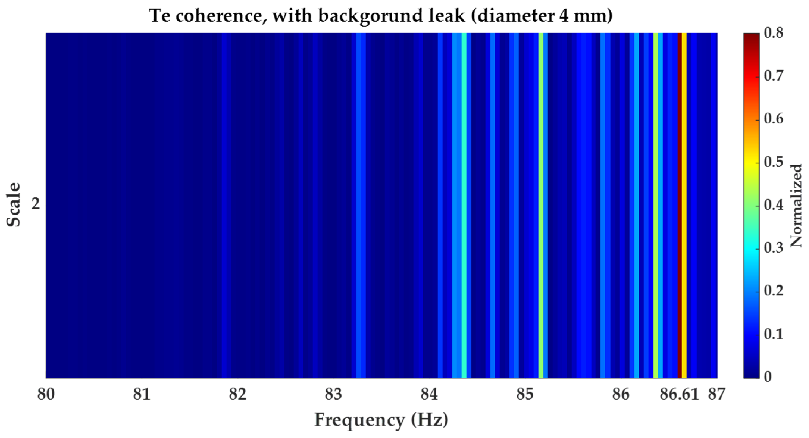 Water 15 00736 g022 550