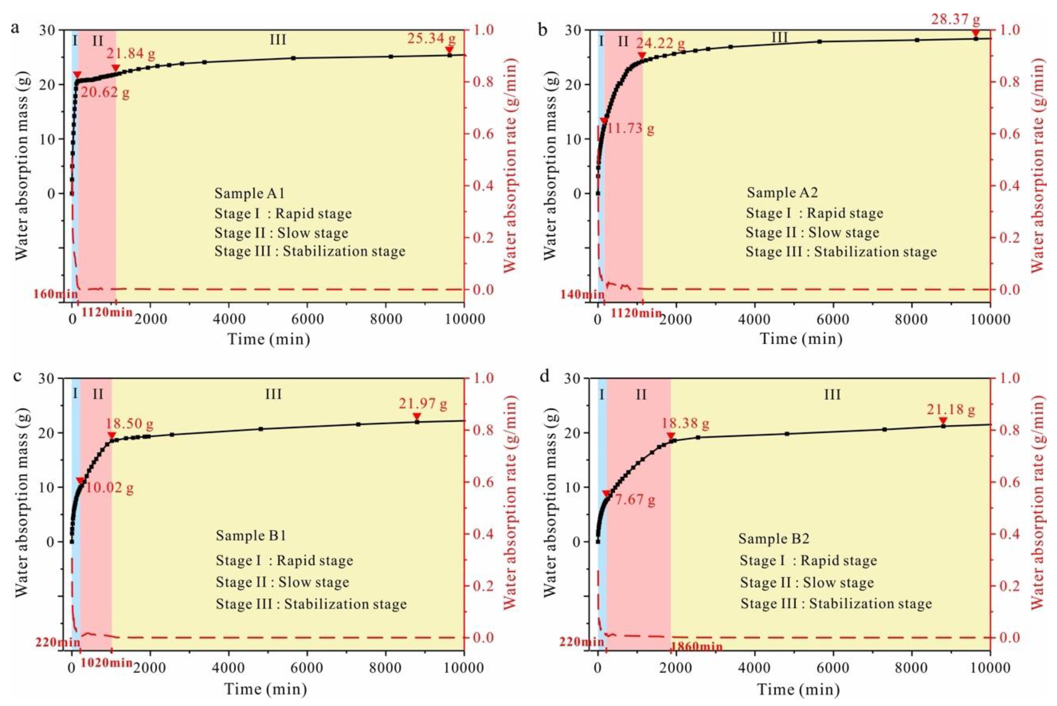 Water 15 00737 g002 Water 15 00737 g002