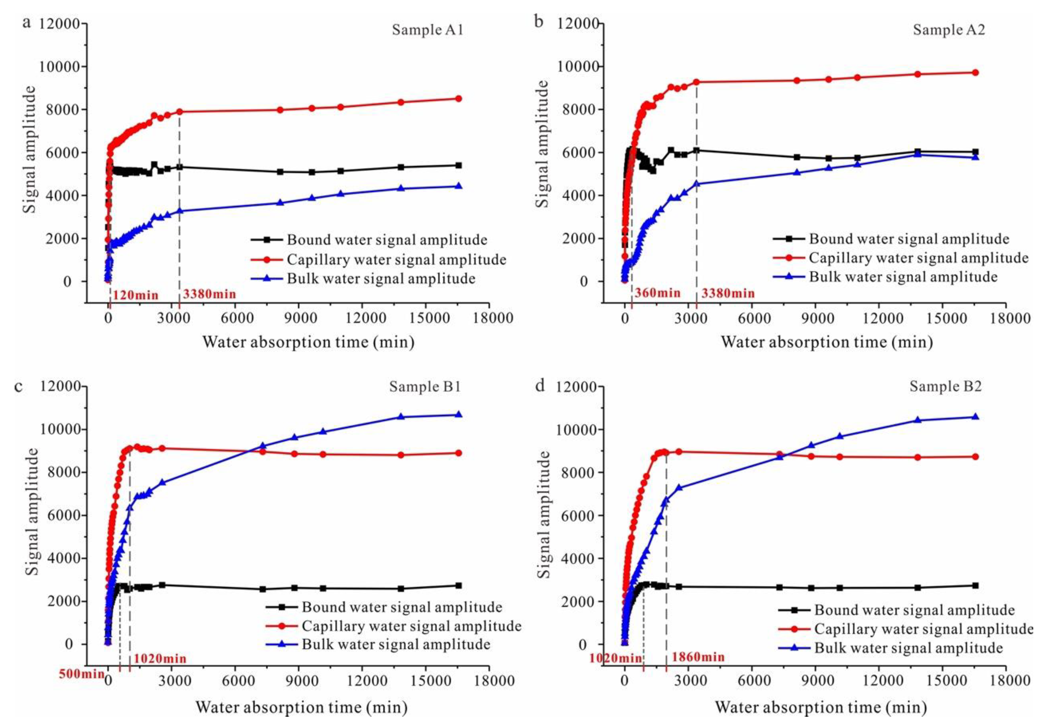 Water 15 00737 g006 Water 15 00737 g006