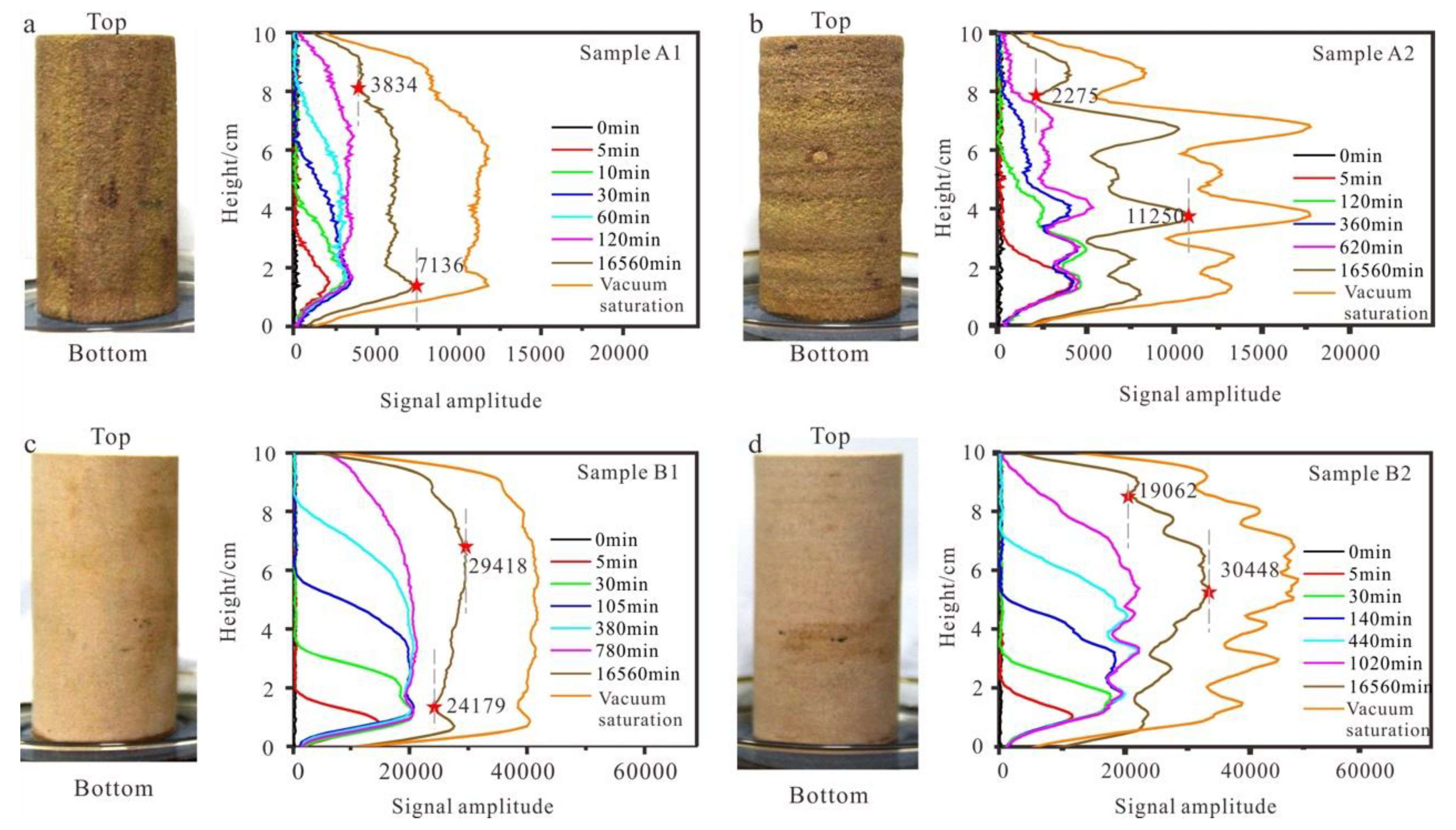 Water 15 00737 g007 Water 15 00737 g007
