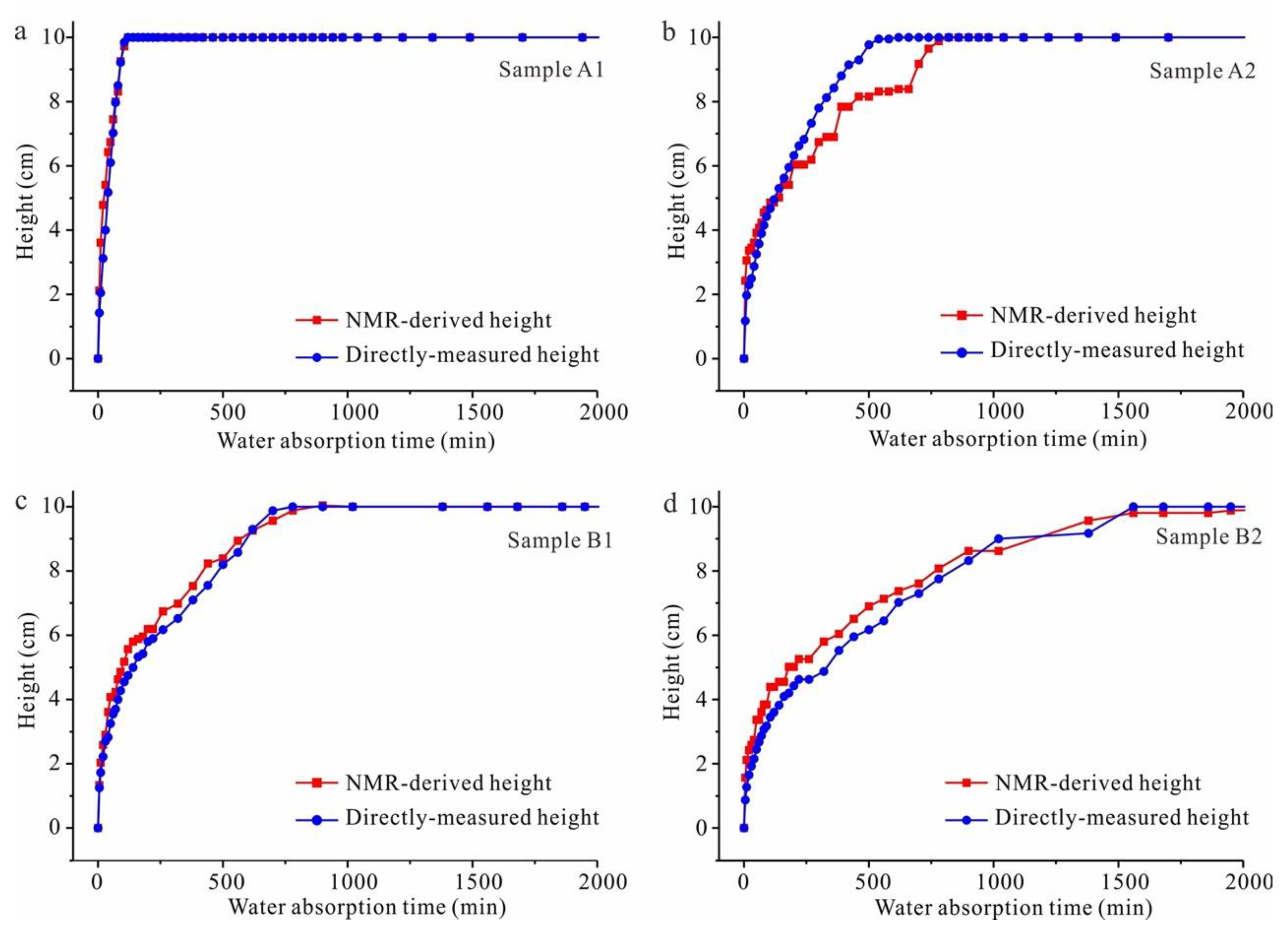 Water 15 00737 g008 Water 15 00737 g008