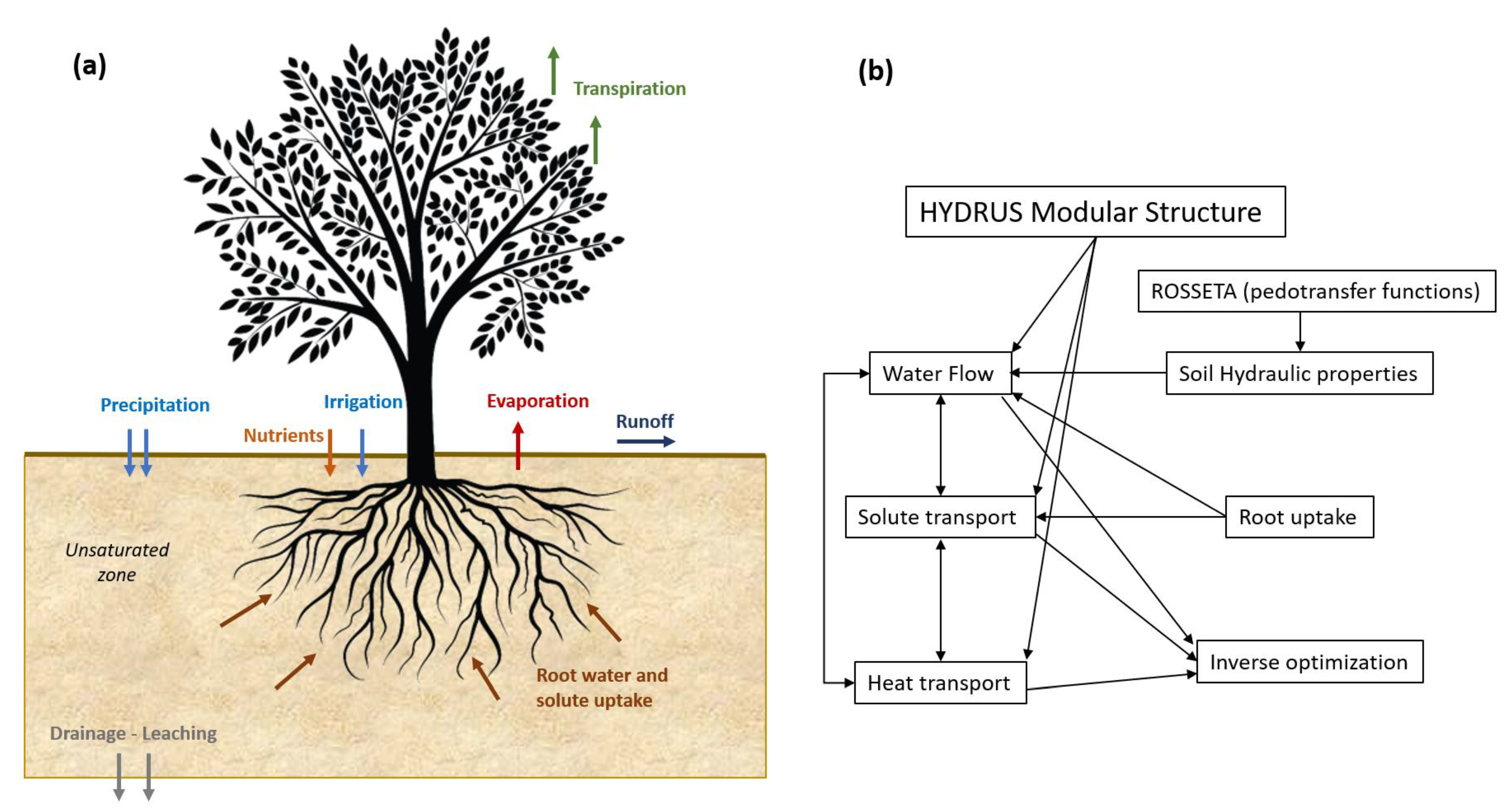 Water 15 00741 g002 Water 15 00741 g002