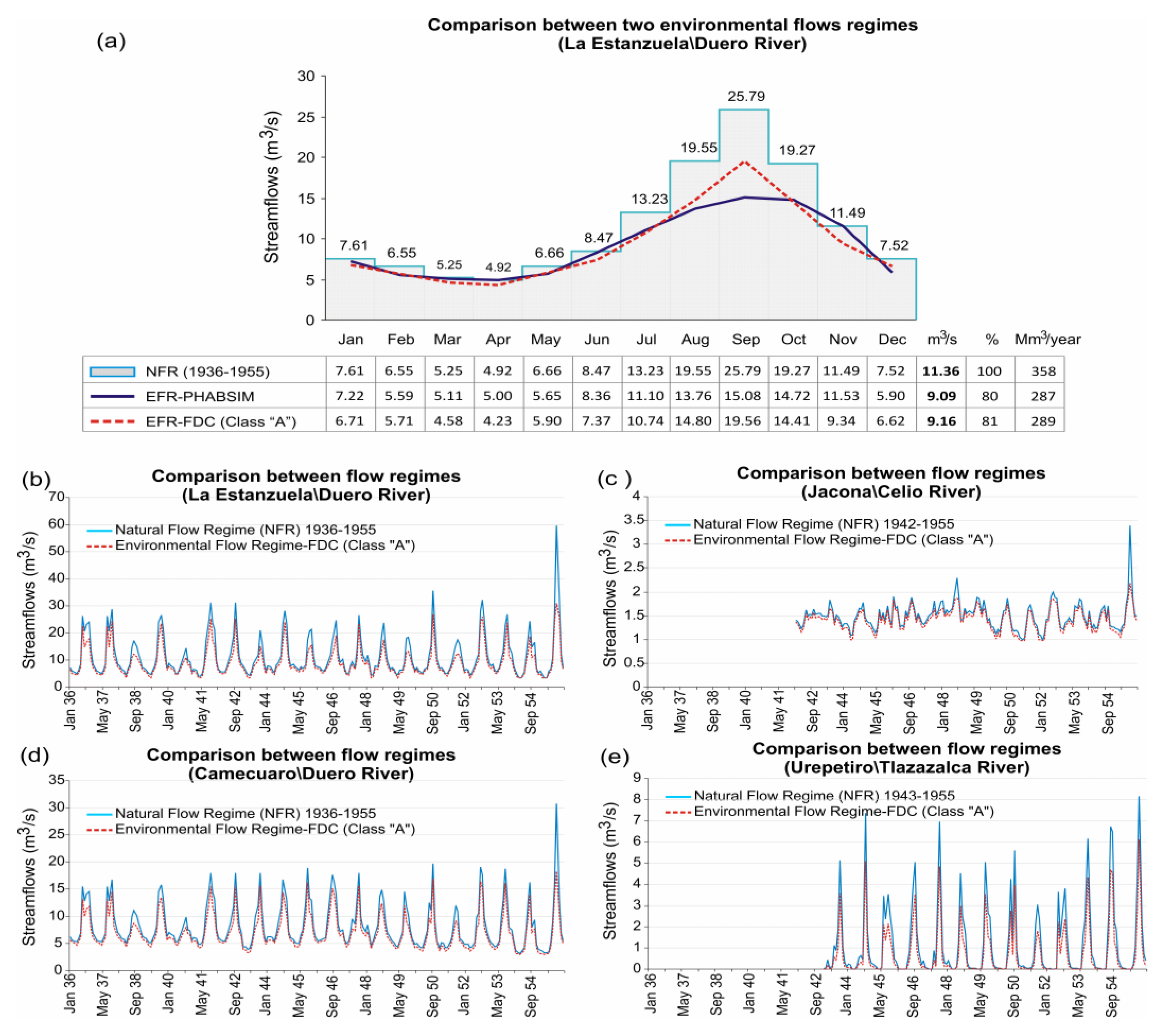 Water 15 00743 g005 Water 15 00743 g005