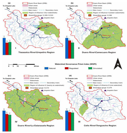 Water Free Full Text A Quantitative Approach to the Watershed