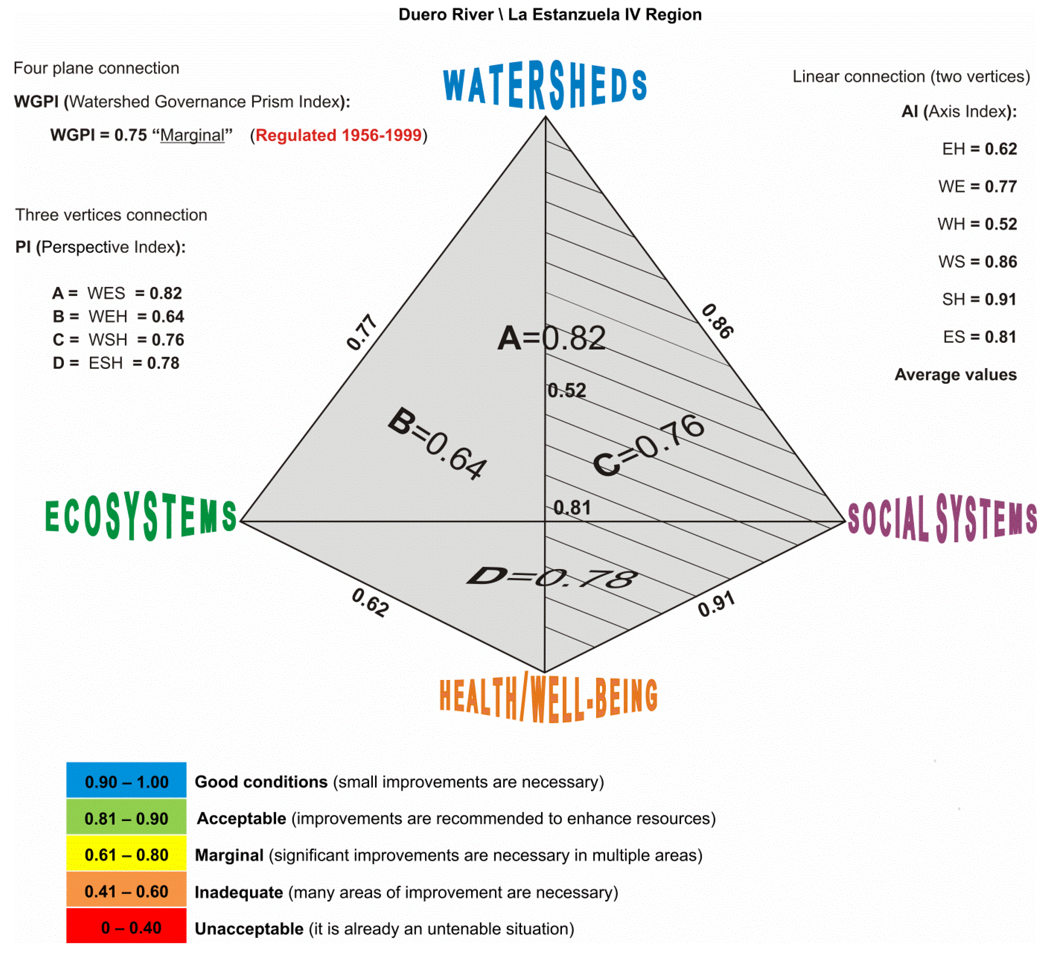 Water 15 00743 g009 Water 15 00743 g009