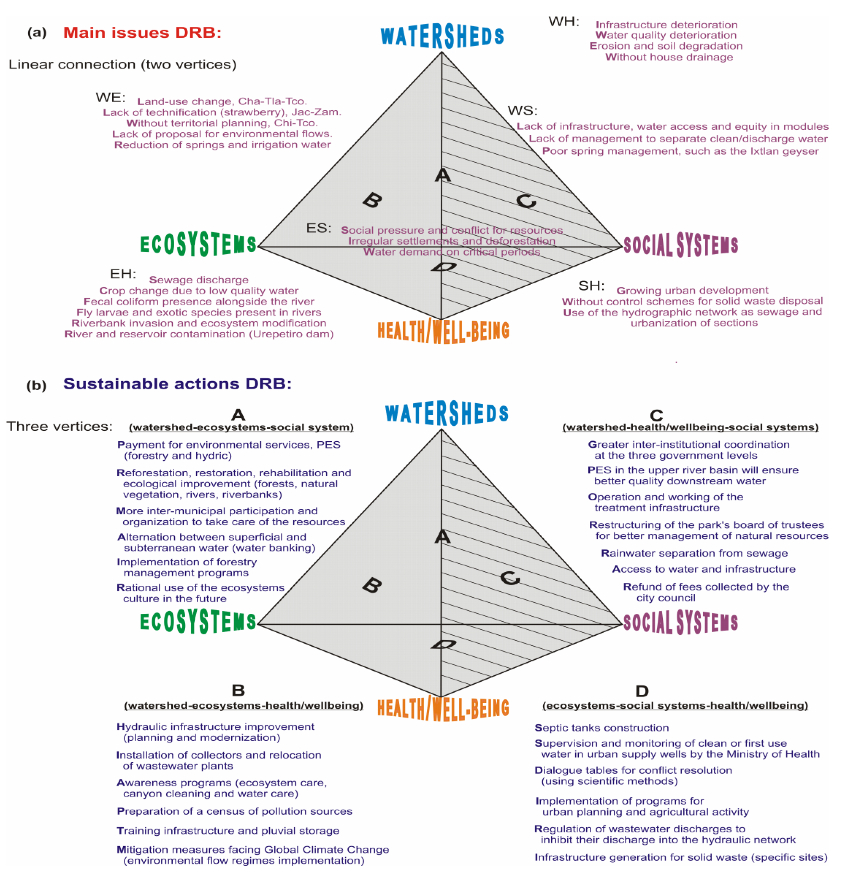 Water 15 00743 g012 Water 15 00743 g012
