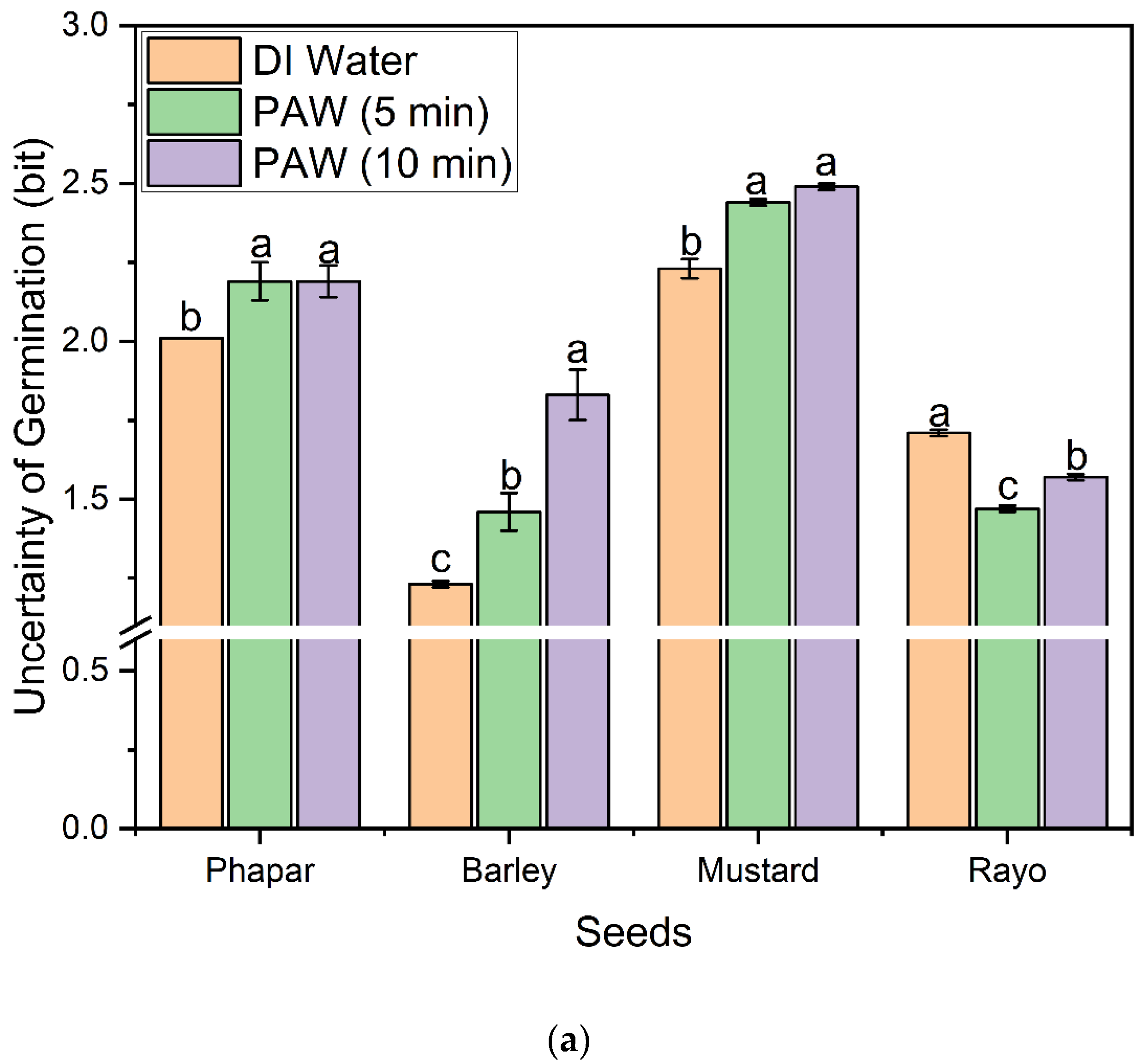 Water 15 00744 g010a