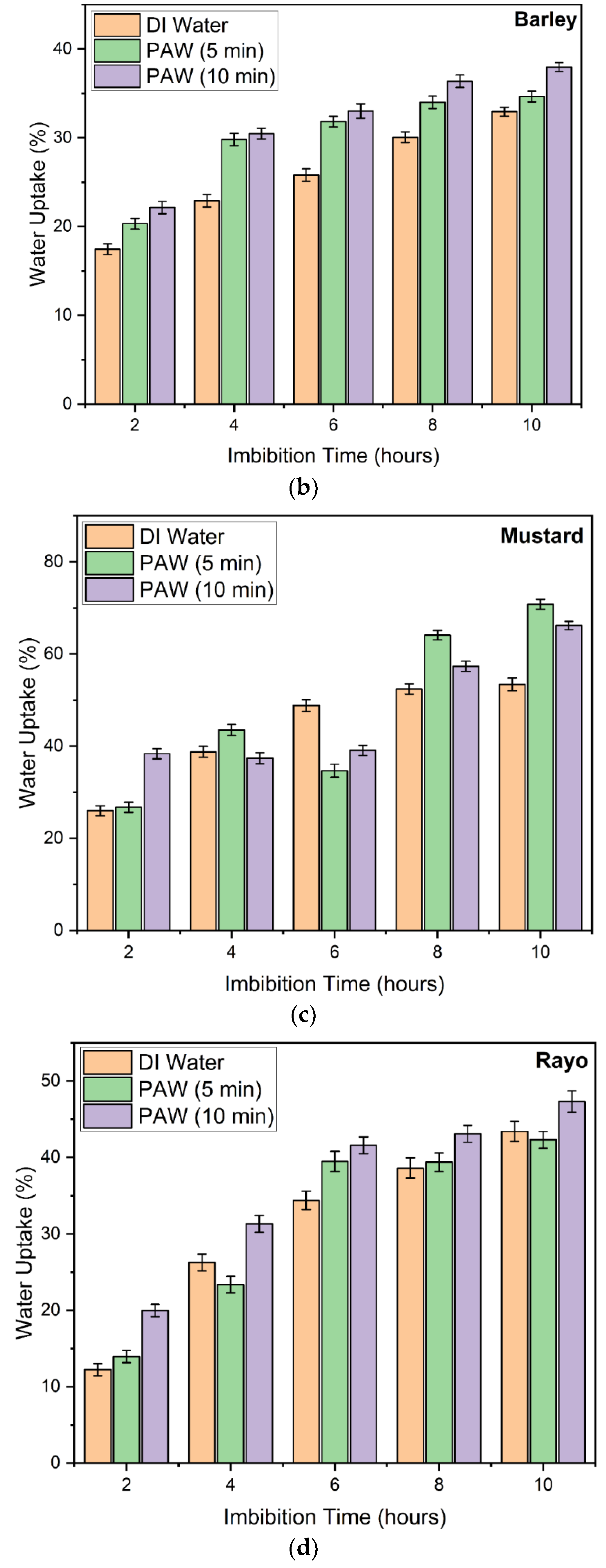 Water 15 00744 g012b