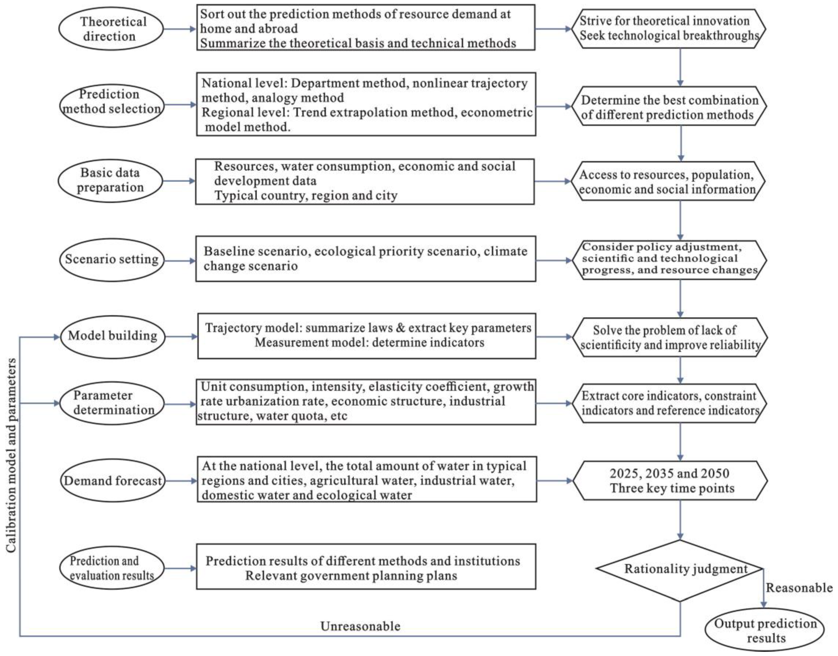 Water 15 00745 g001 550