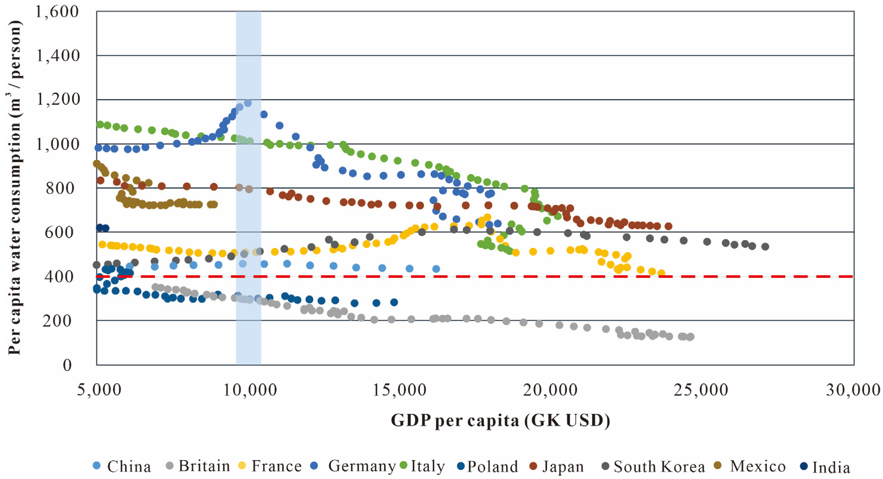 Water 15 00745 g002 550