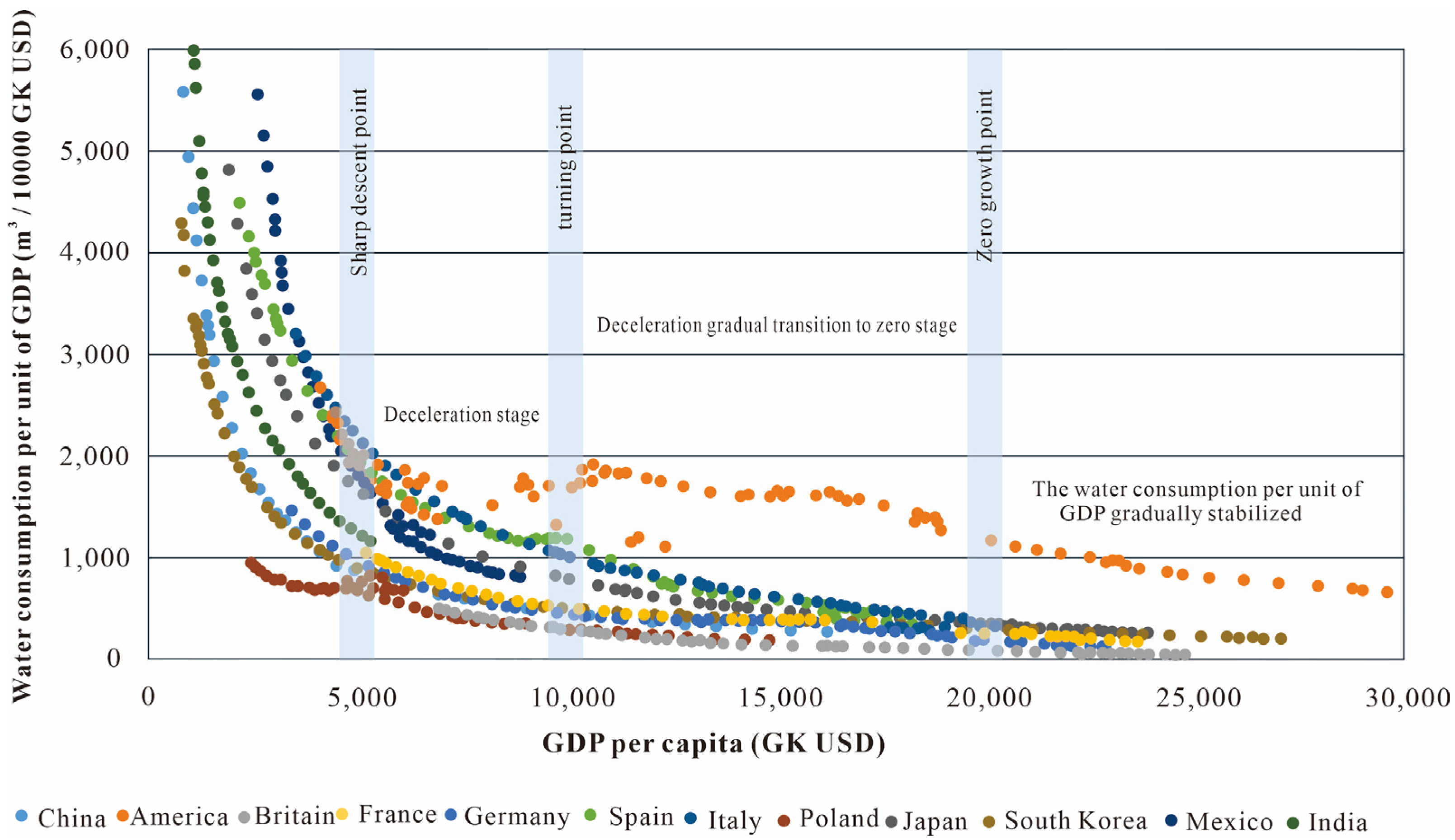 Water 15 00745 g003 550