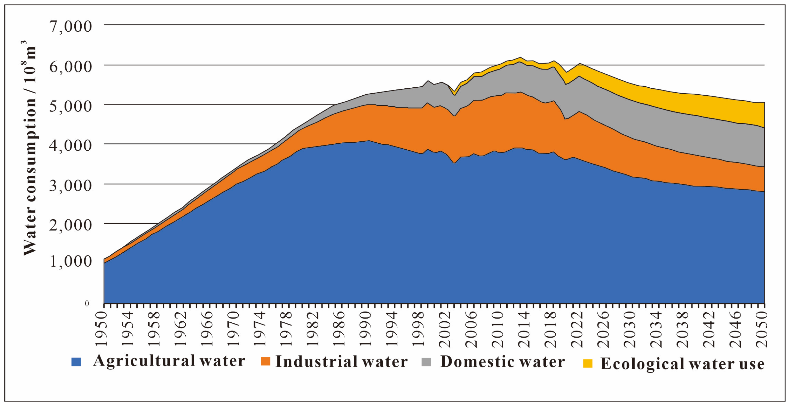 Water 15 00745 g004 550