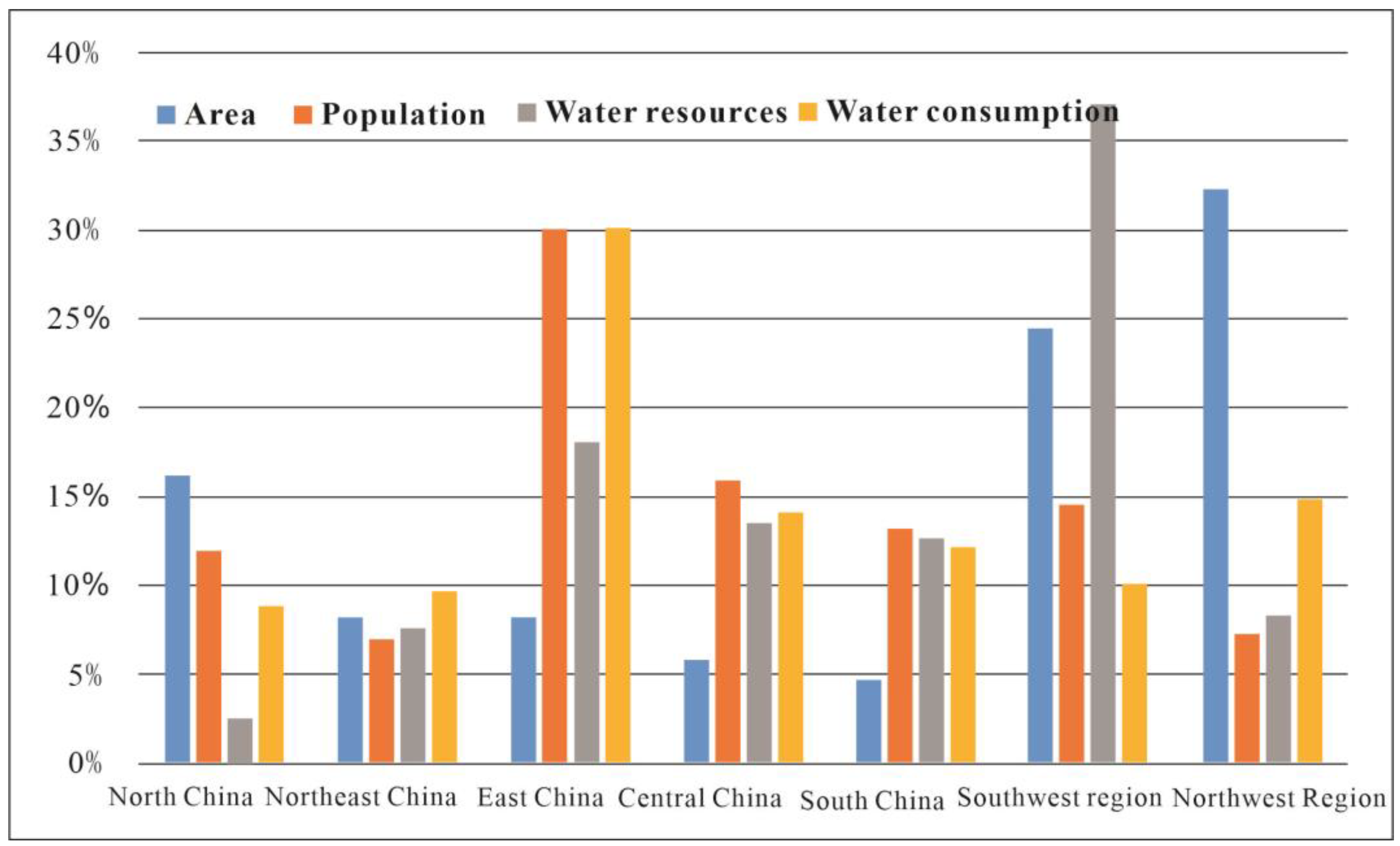 Water 15 00745 g005 550