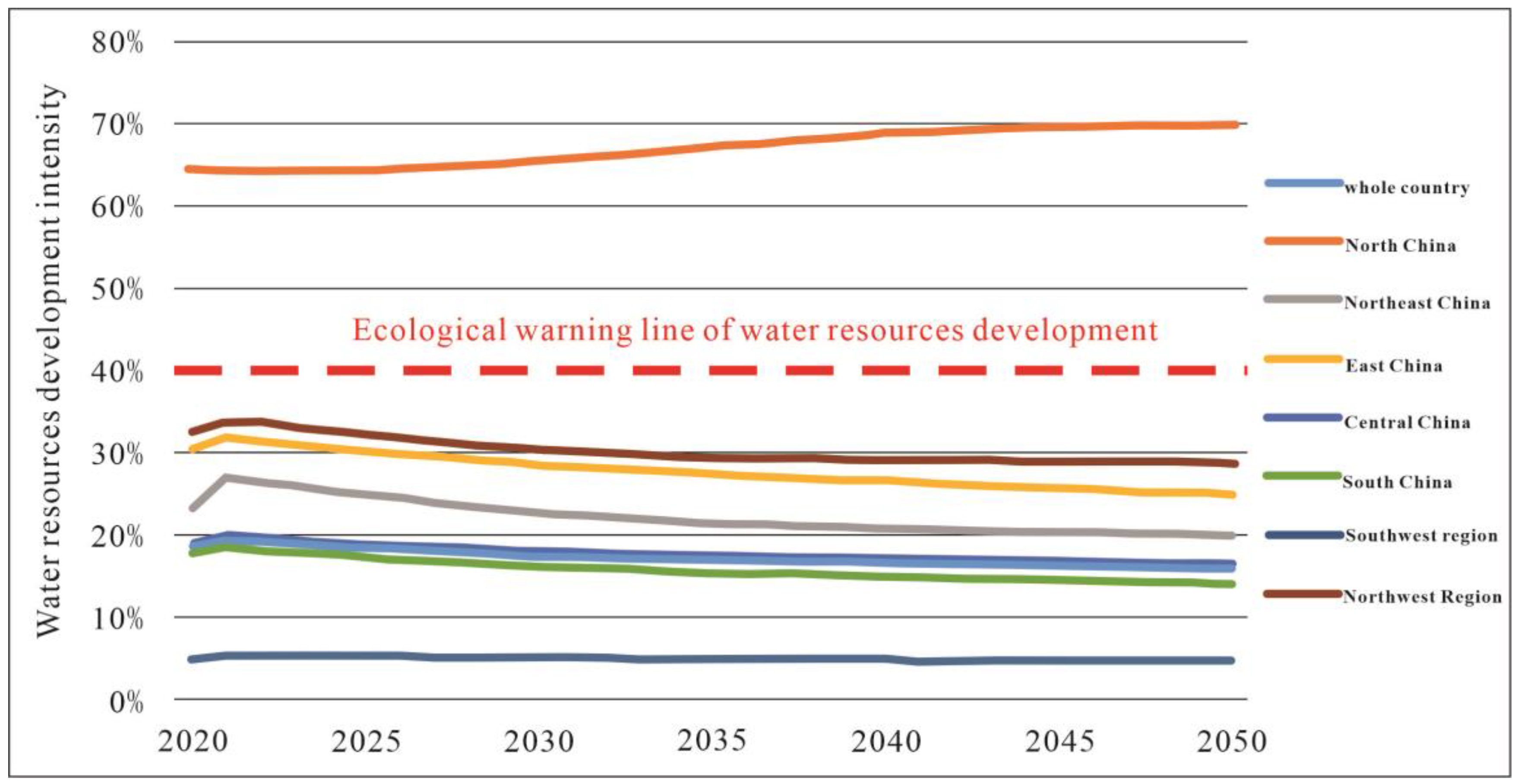 Water 15 00745 g006 550