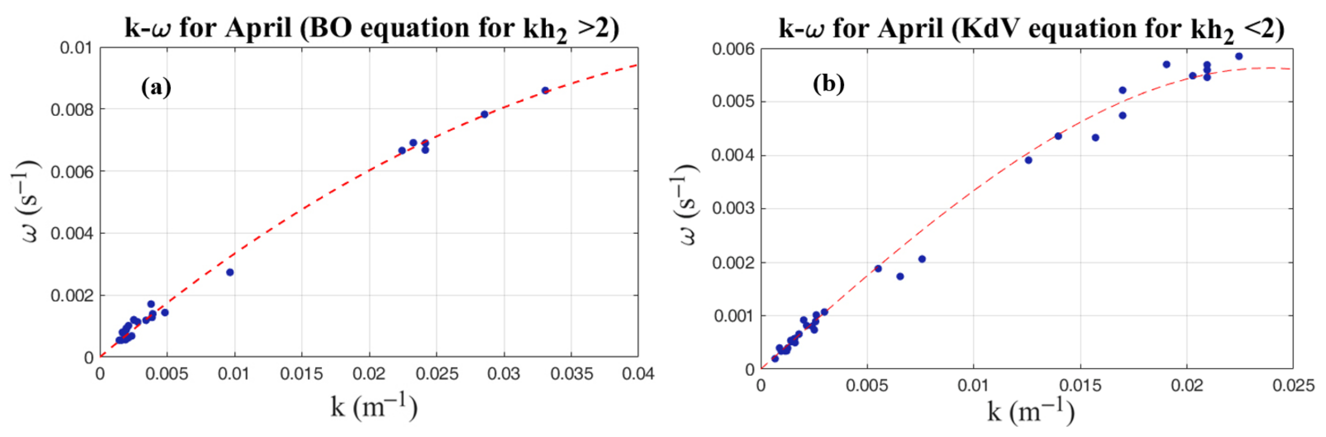 Water 15 00746 g005a 550