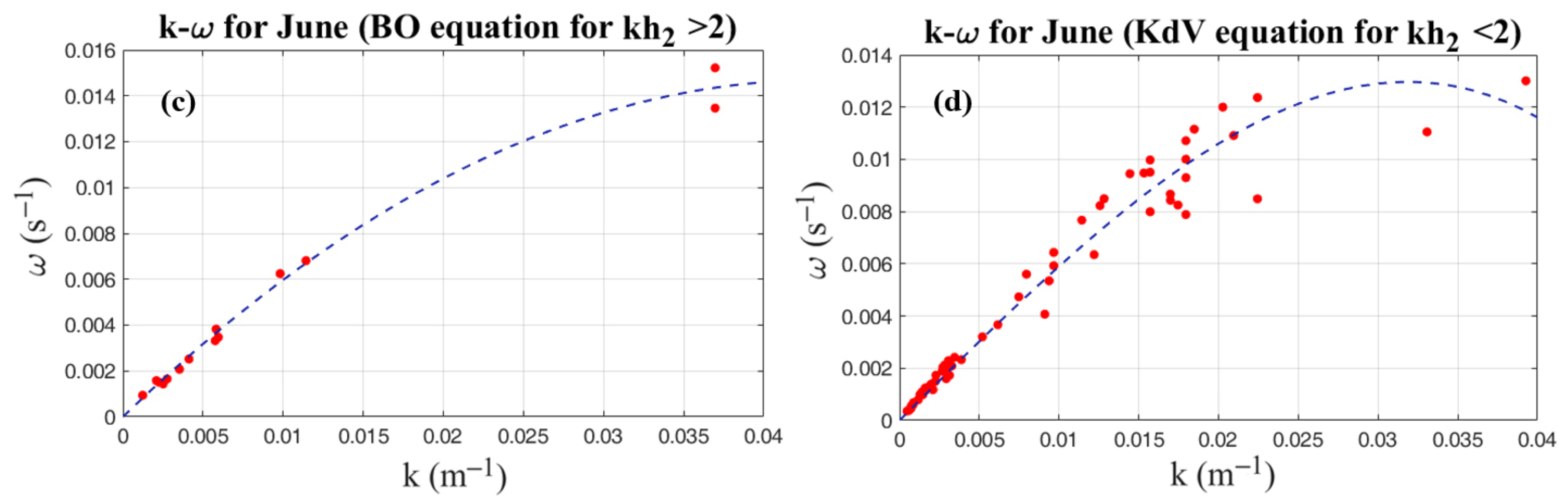 Water 15 00746 g005b 550