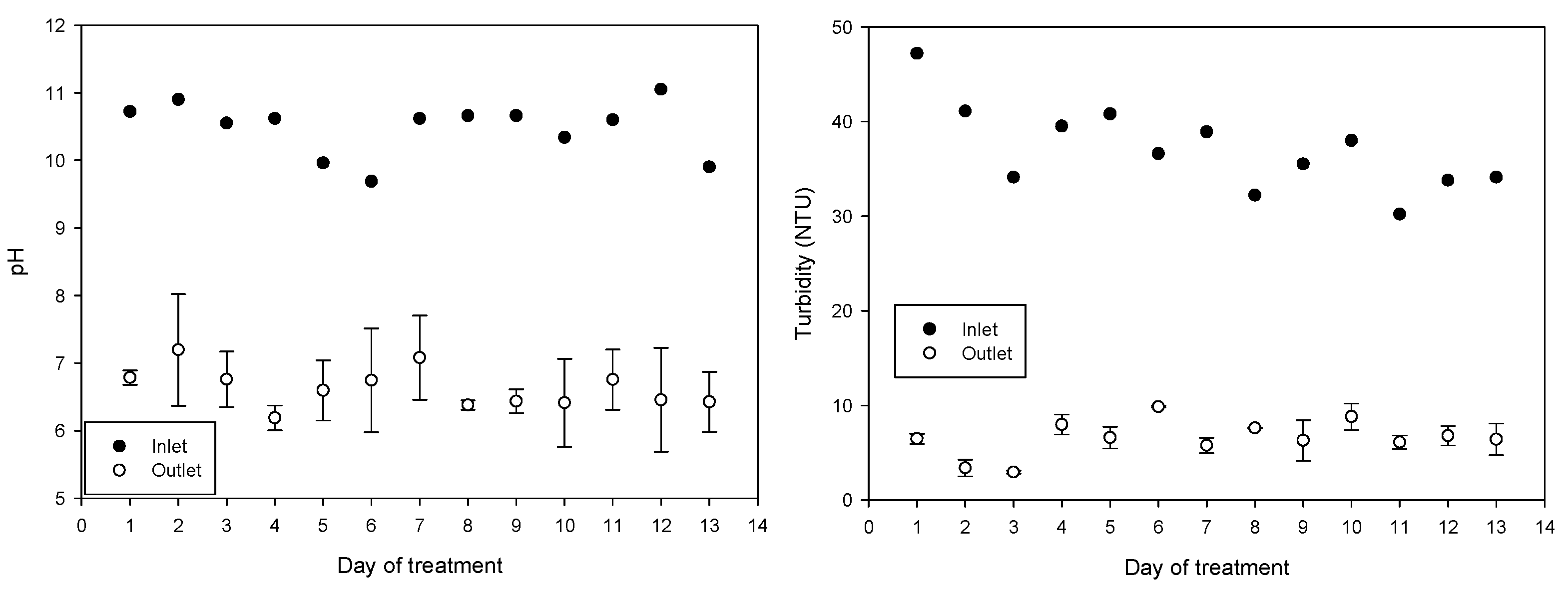 Water 15 00748 g006a